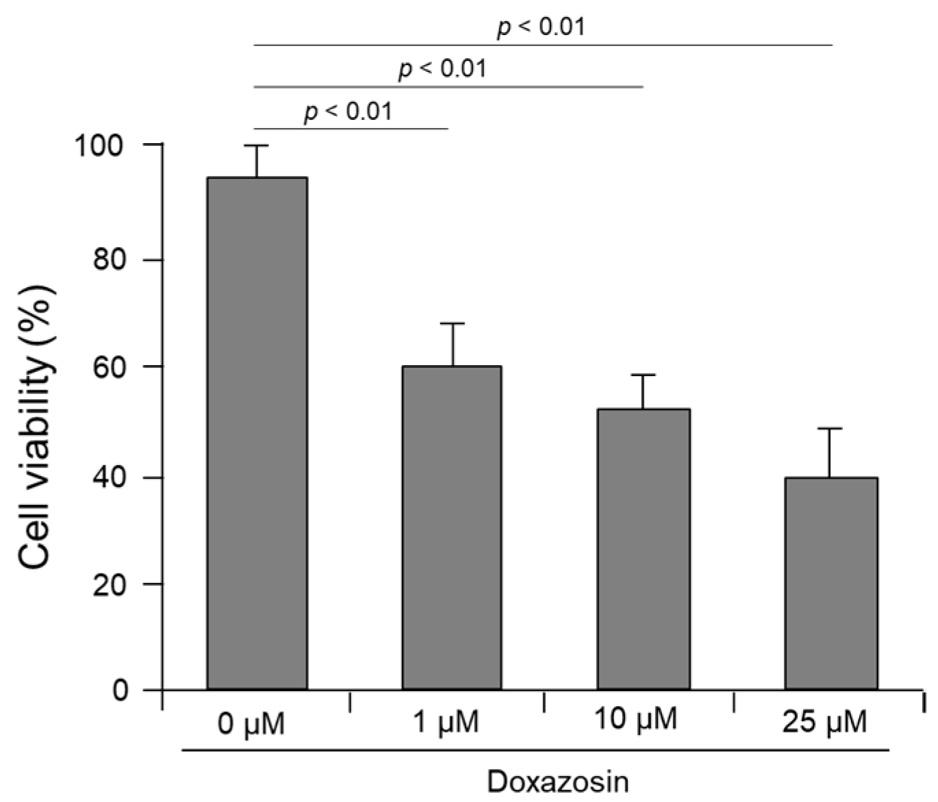 Medicines 11 00007 g005