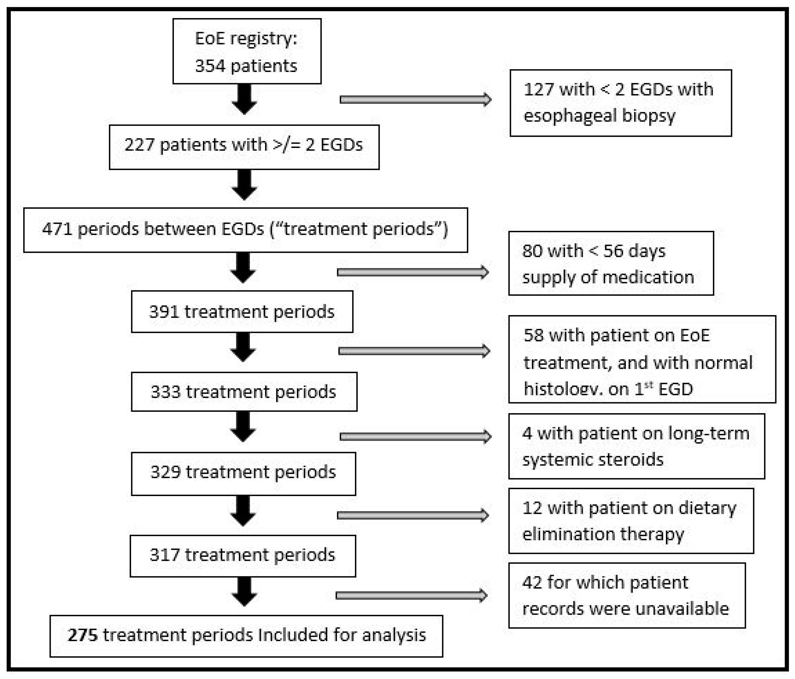 Medicines 11 00008 g001