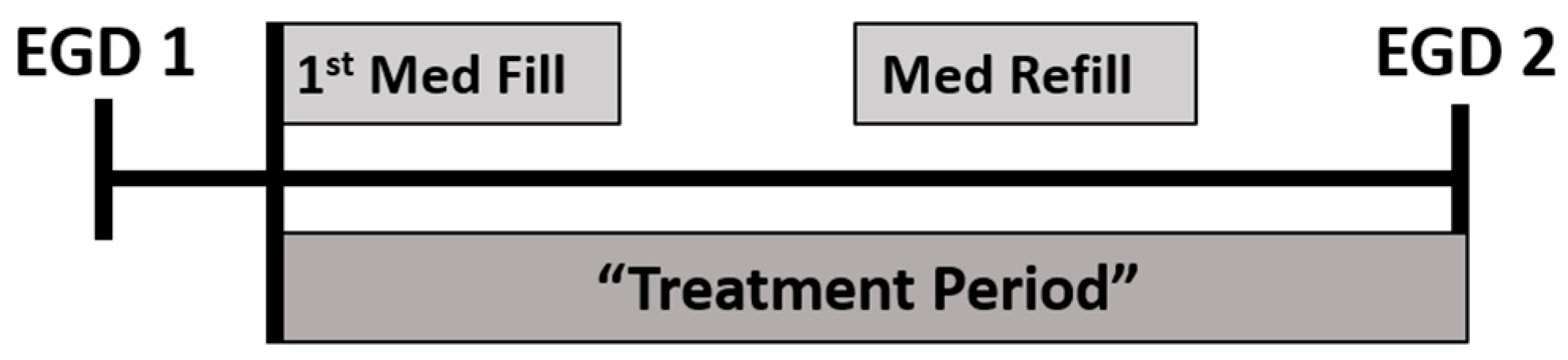 Medicines 11 00008 g002