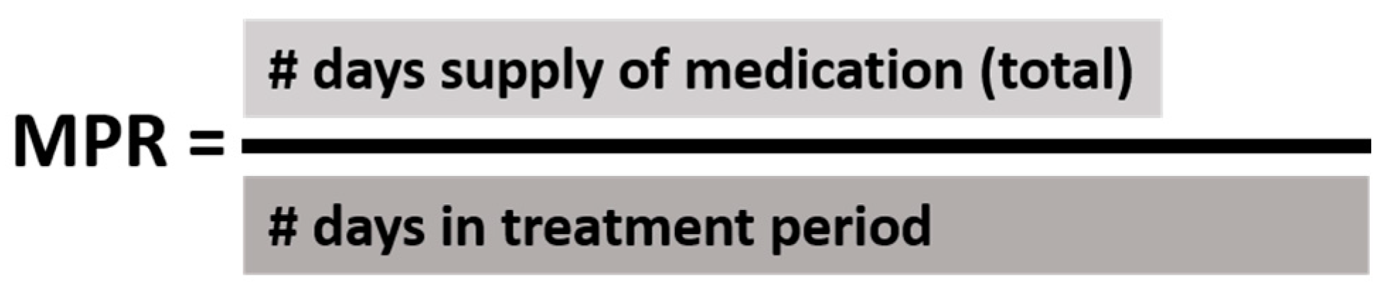 Medicines 11 00008 g003