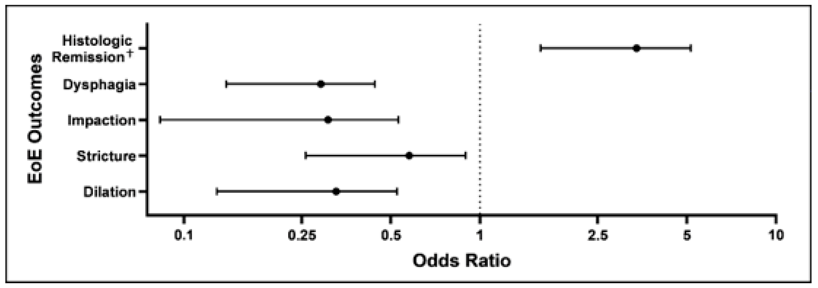 Medicines 11 00008 g005