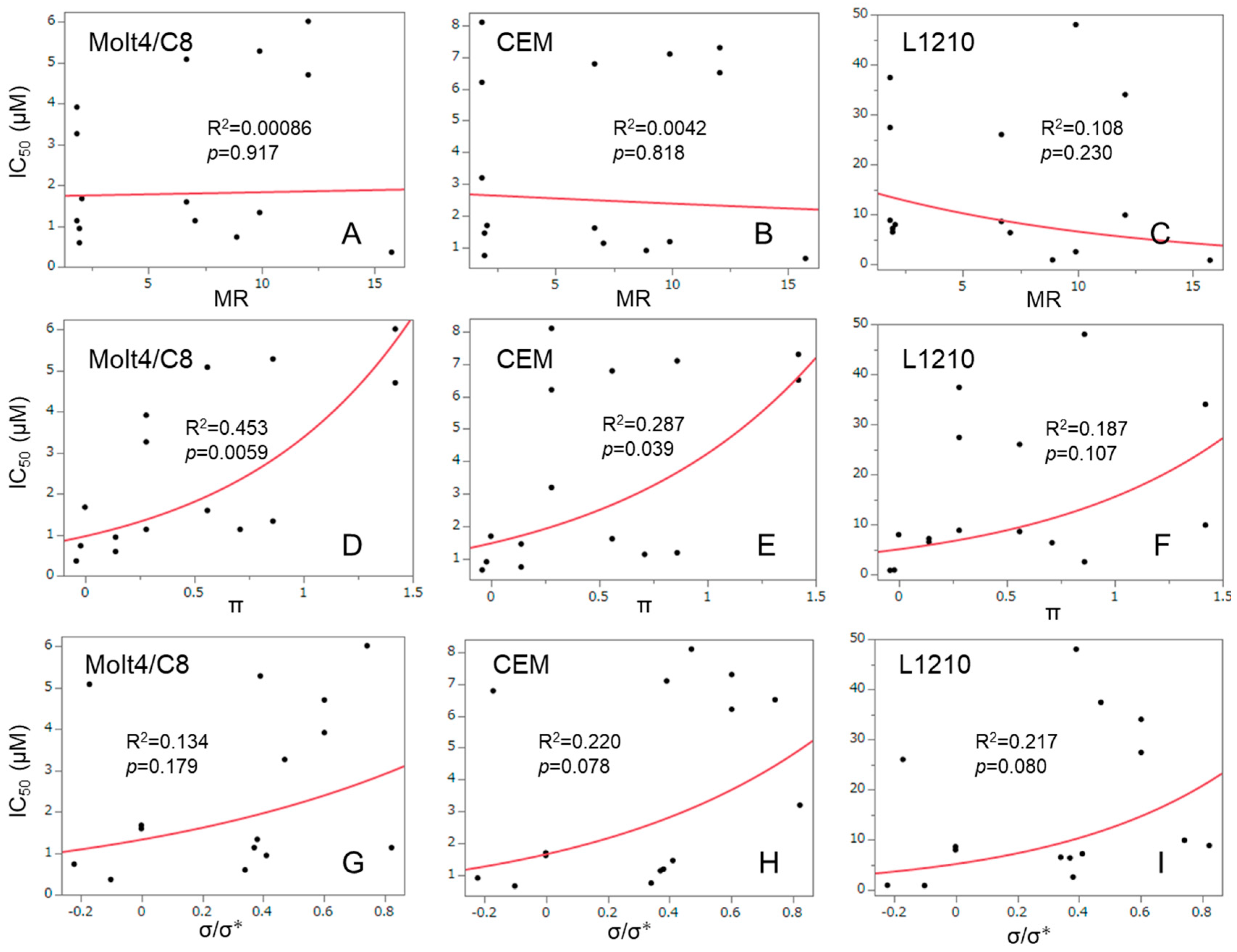Medicines 11 00019 g005