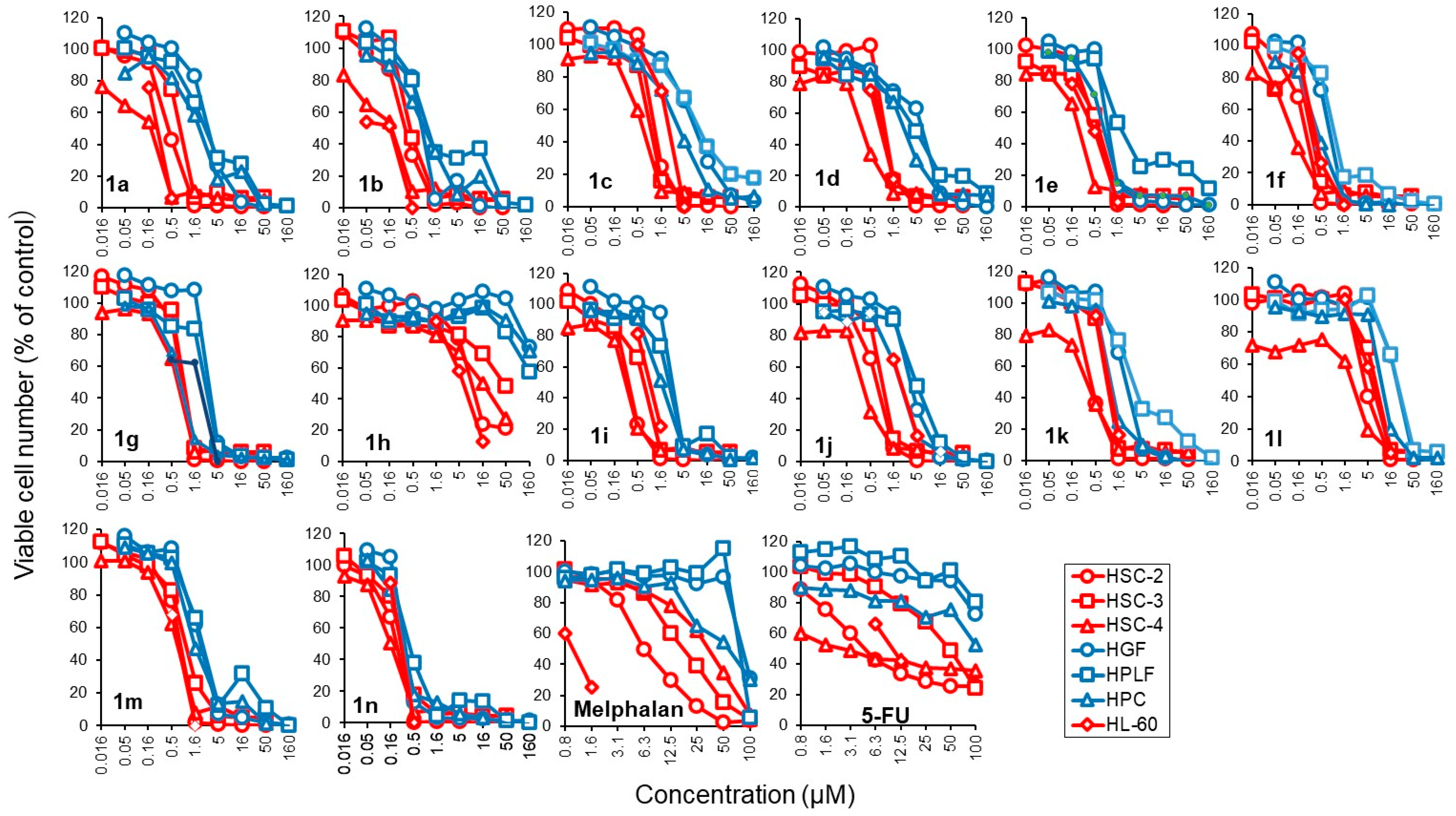 Medicines 11 00019 g006