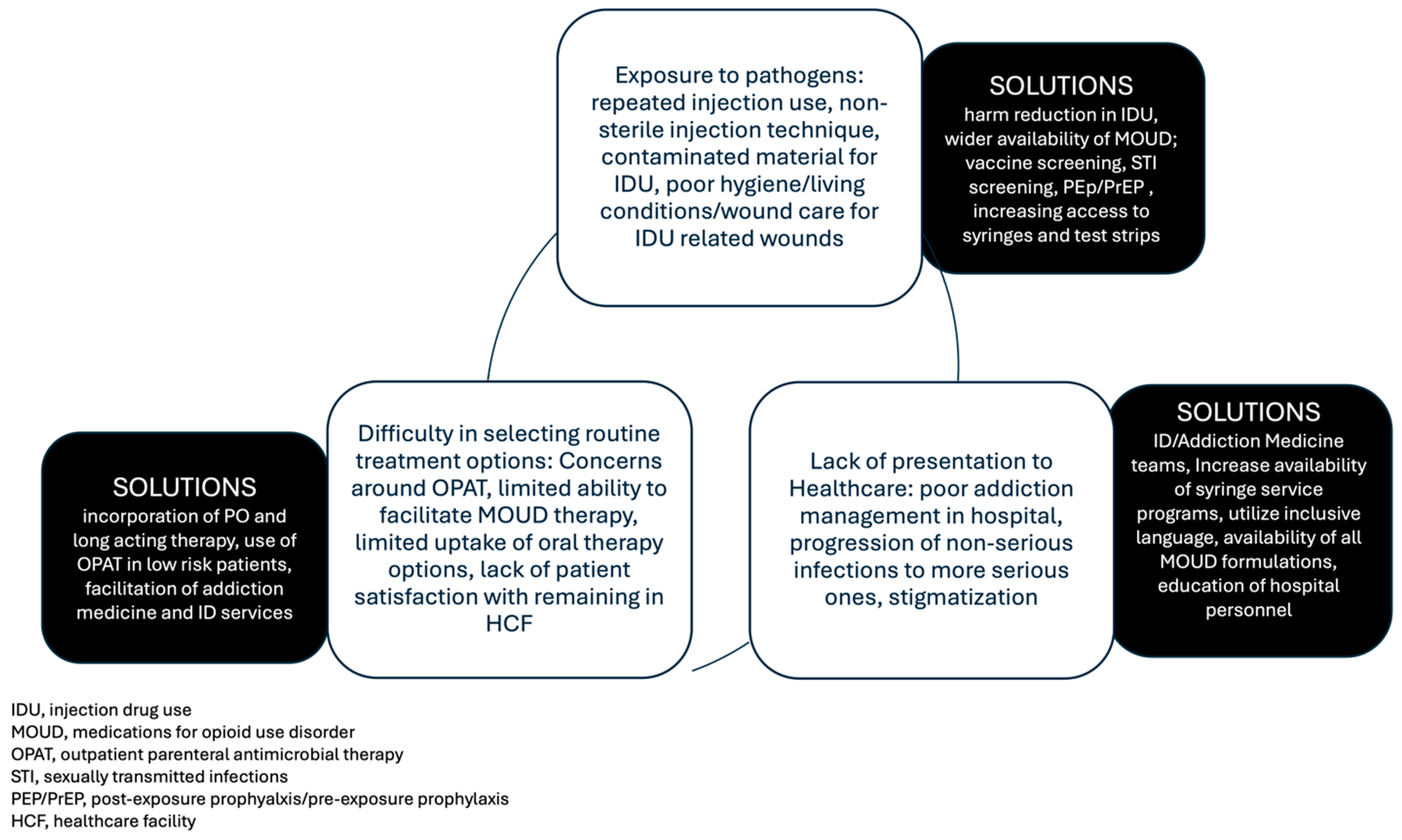 Medicines 12 00008 g001