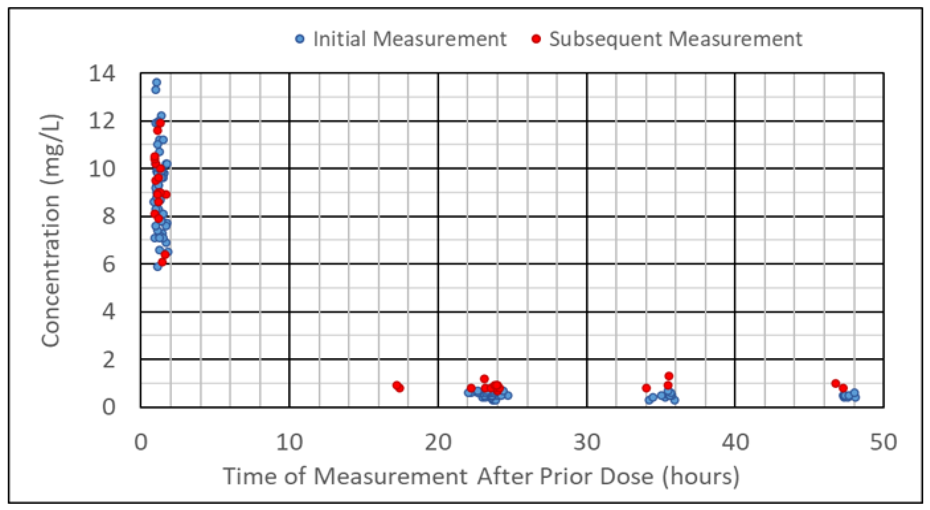 Medicines 12 00009 g001