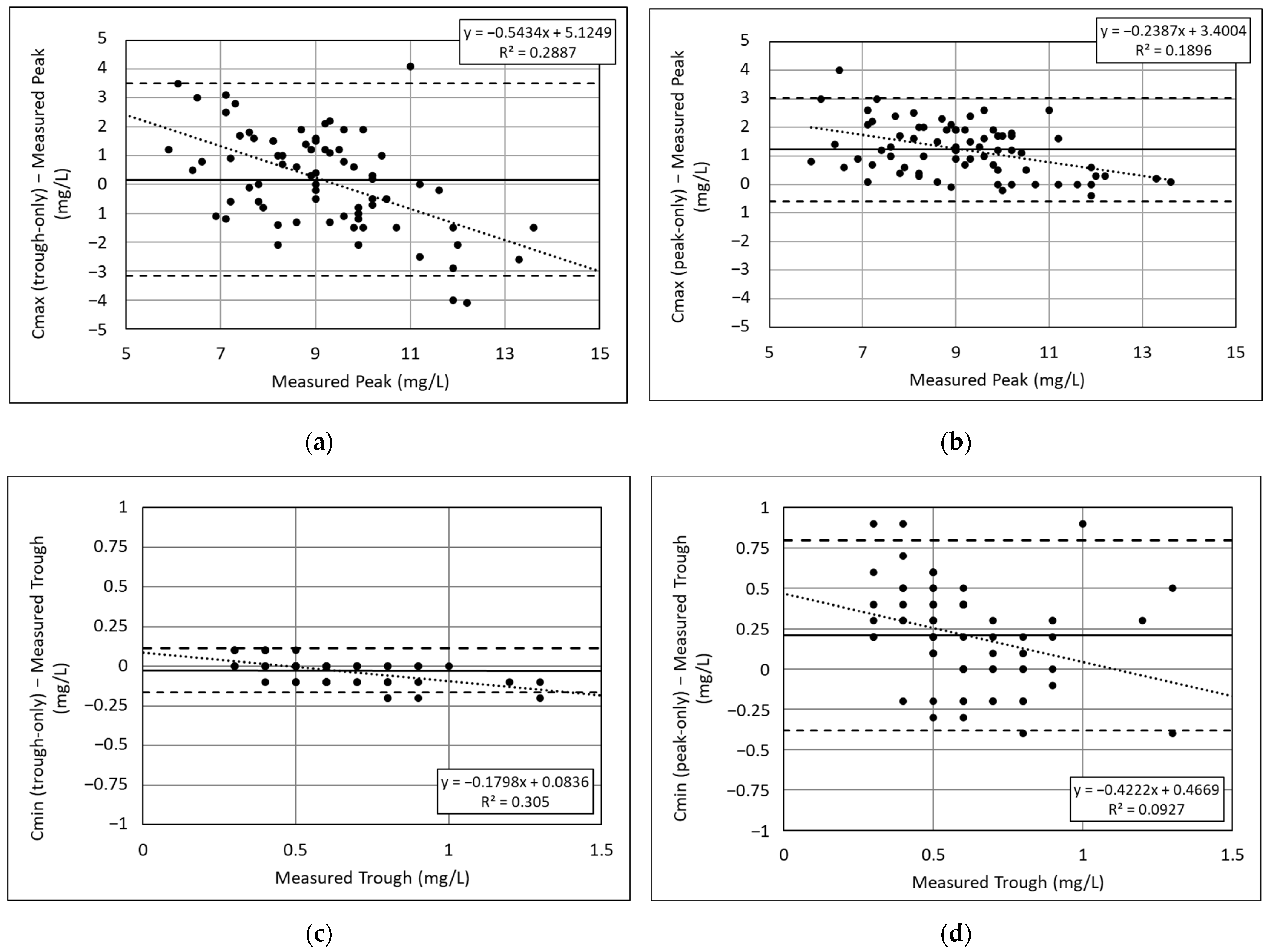 Medicines 12 00009 g002