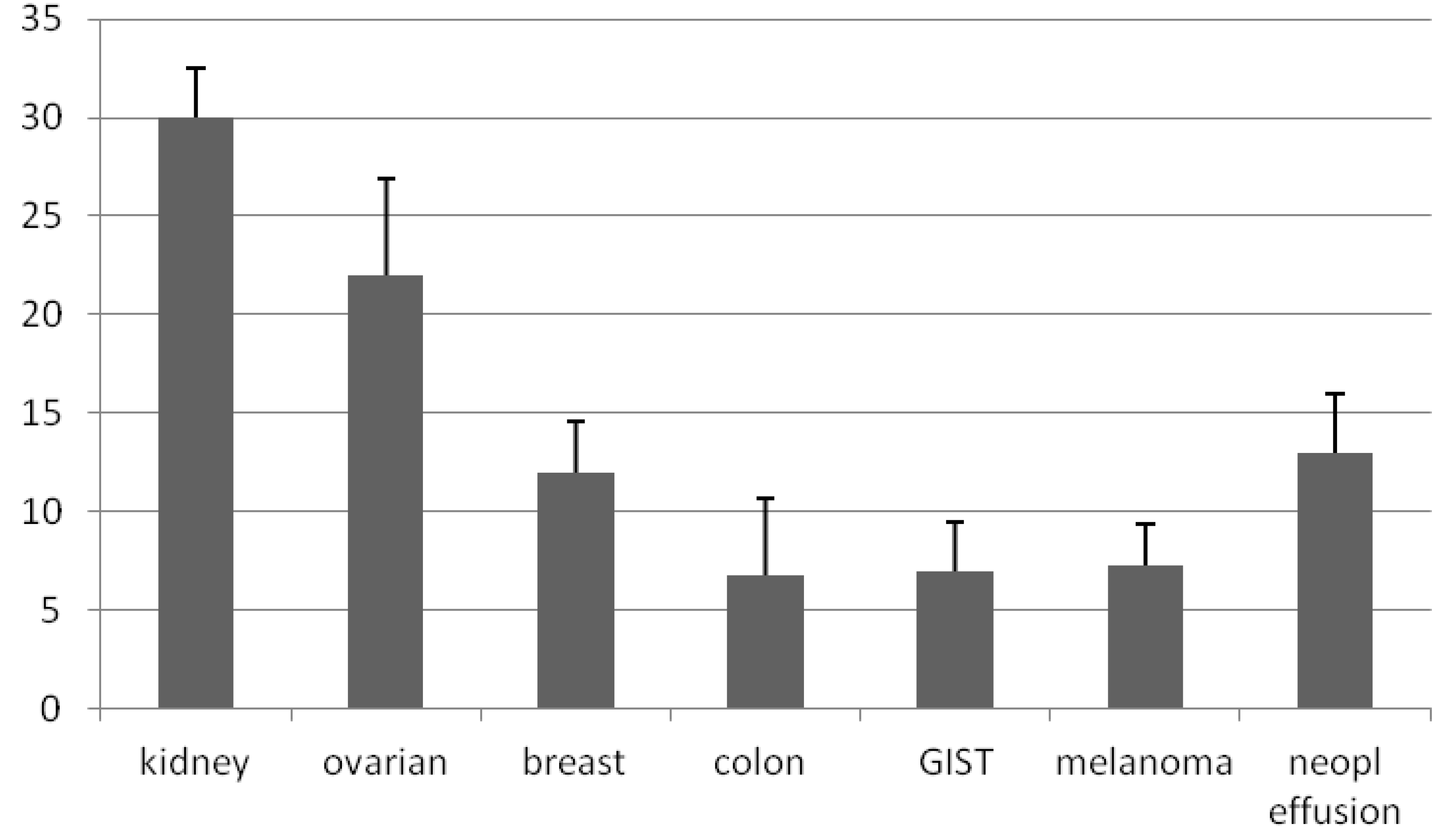 Medsci 02 00070 g001