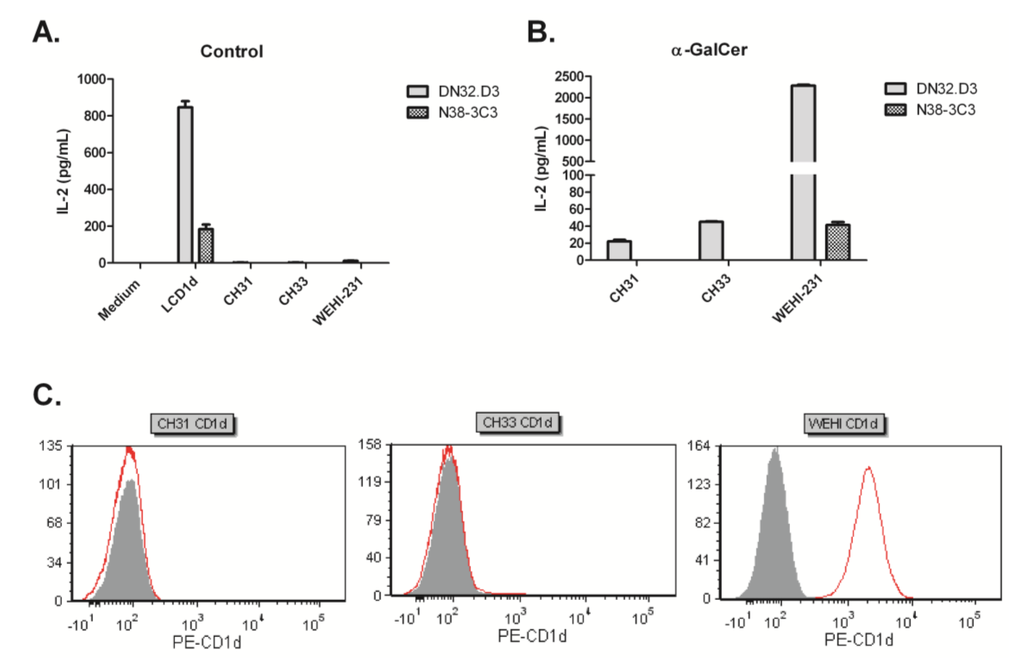 Medsci 02 00082 g001 1024