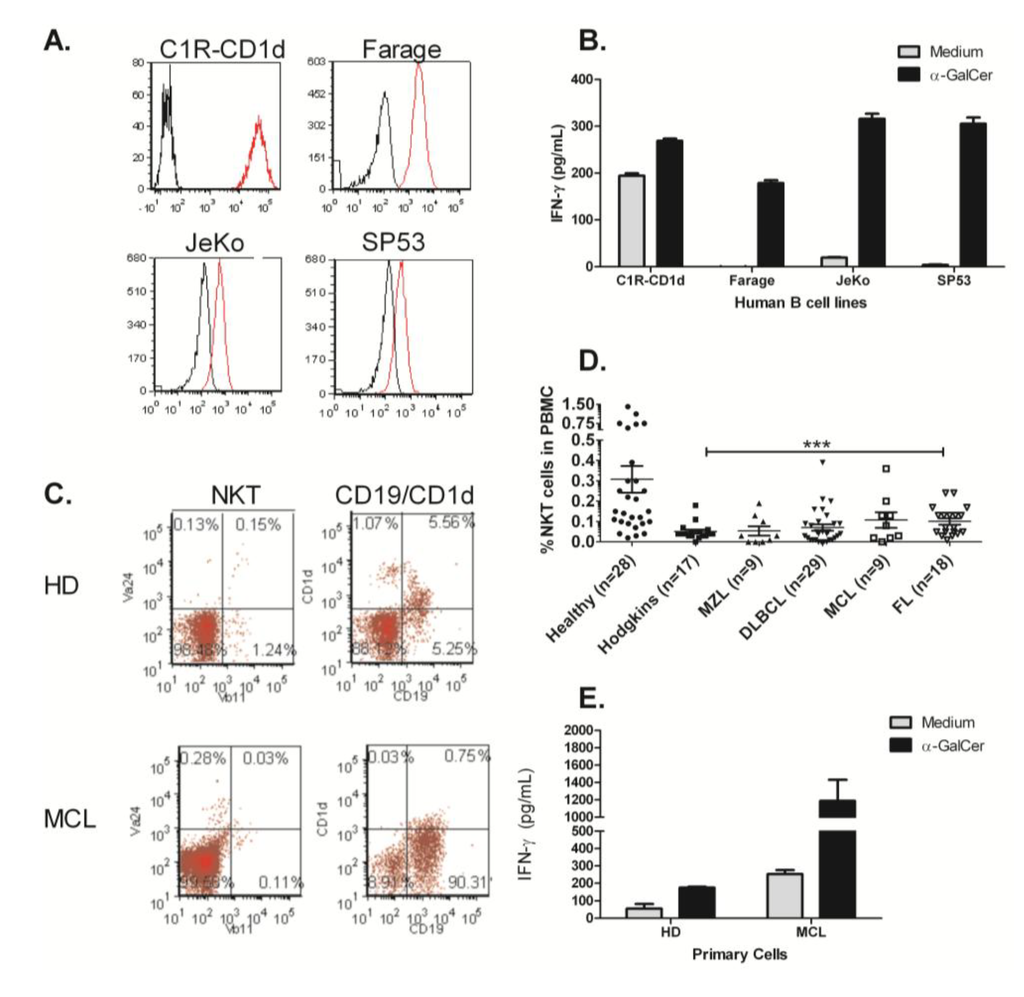 Medsci 02 00082 g002 1024