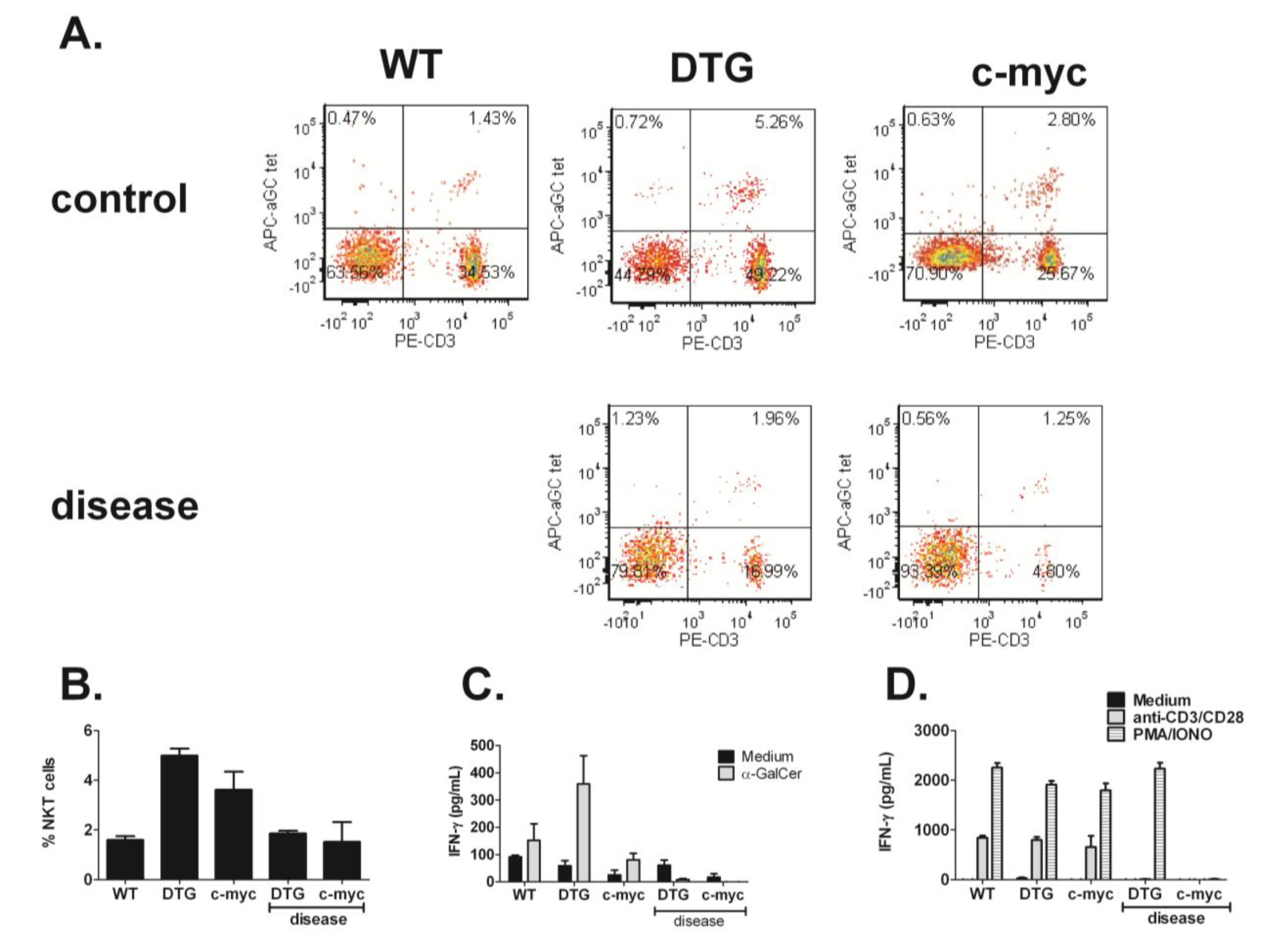 Medsci 02 00082 g003