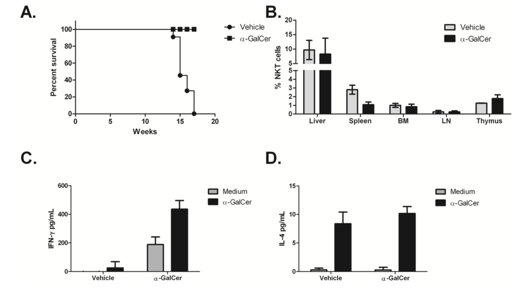 Medsci 02 00082 g005 1024