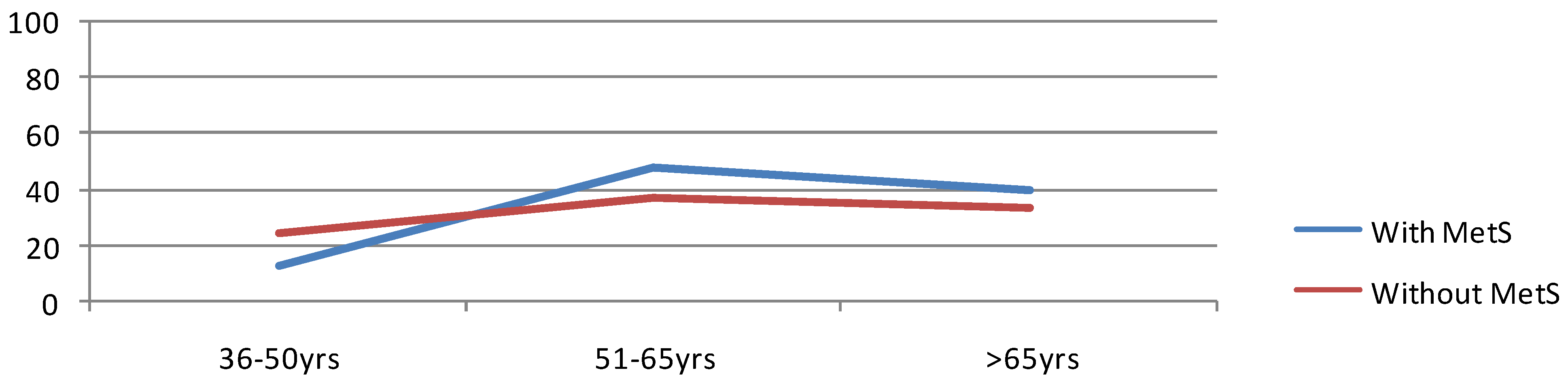 Medsci 02 00140 g001