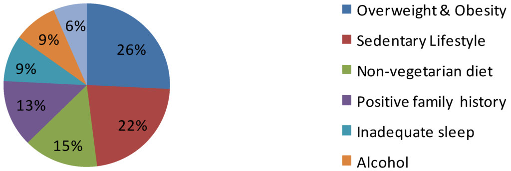 Medsci 02 00140 g002 1024