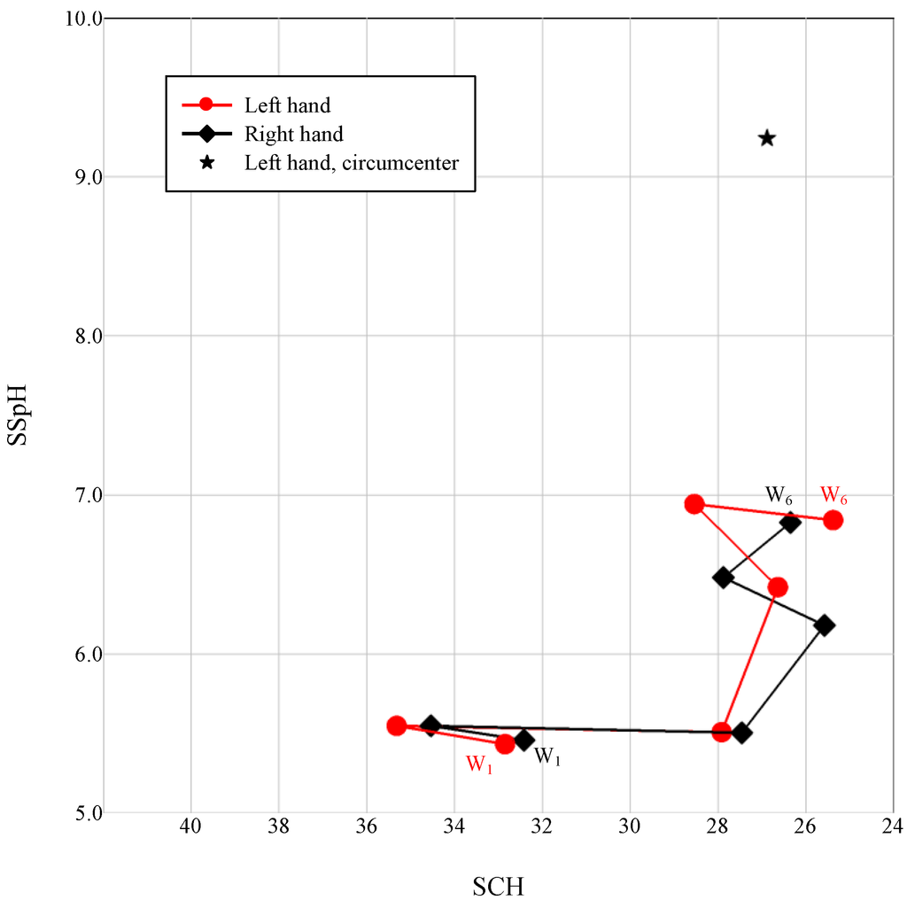 Medsci 02 00161 g001 1024