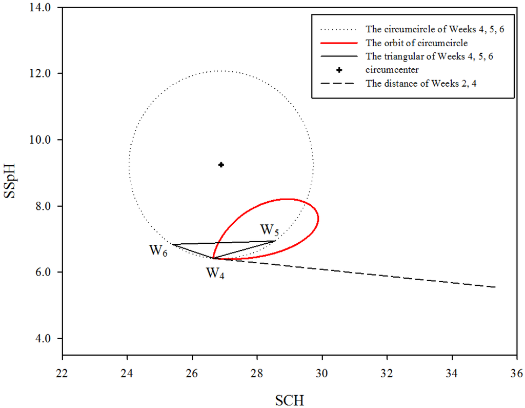 Medsci 02 00161 g002 1024