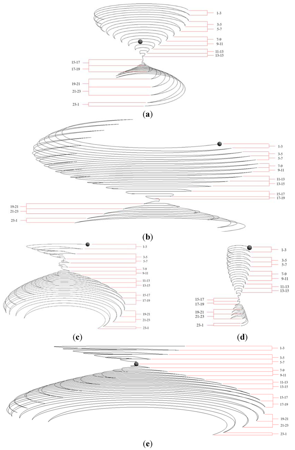Medsci 02 00161 g003 1024