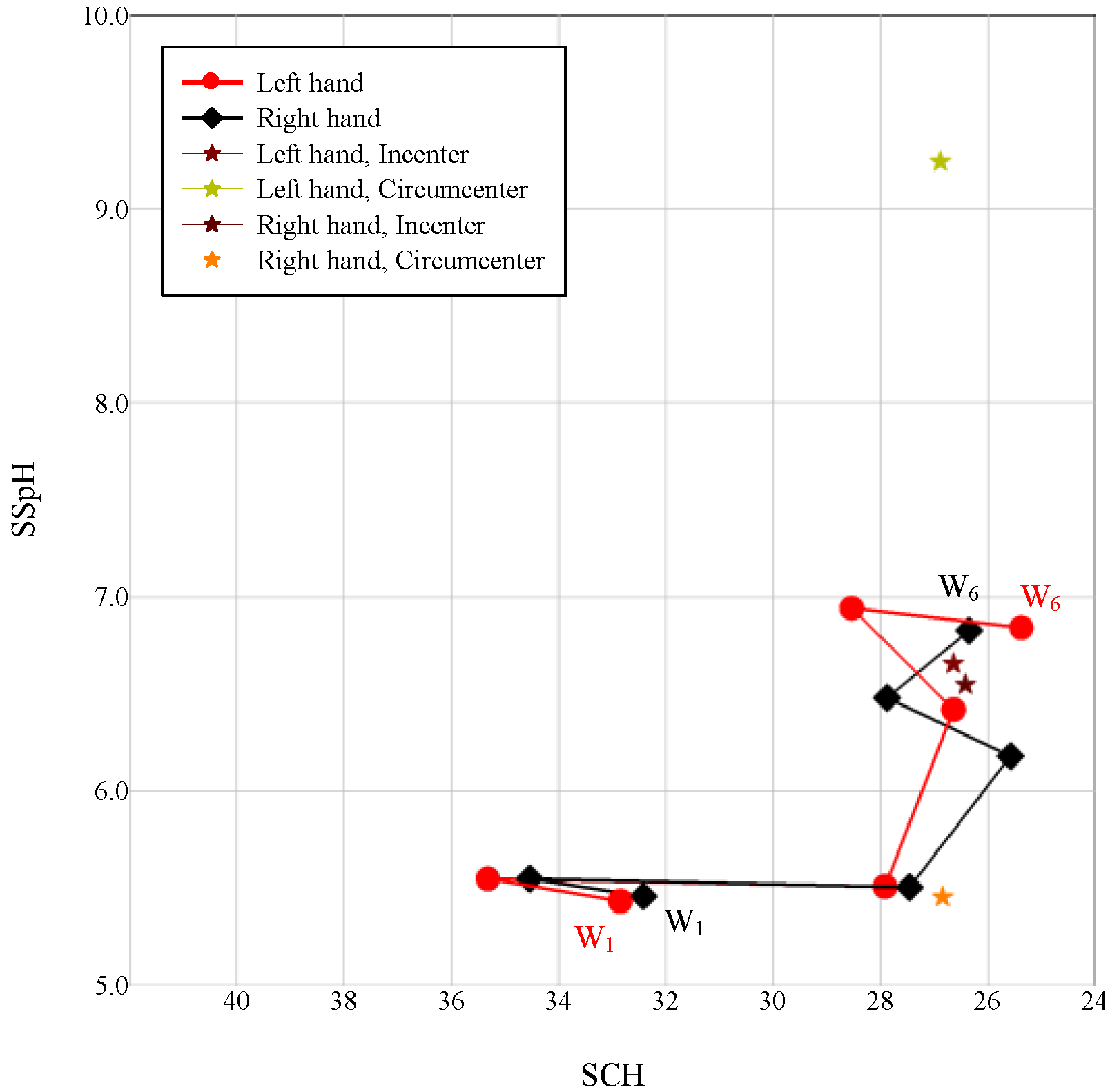 Medsci 03 00025 g001