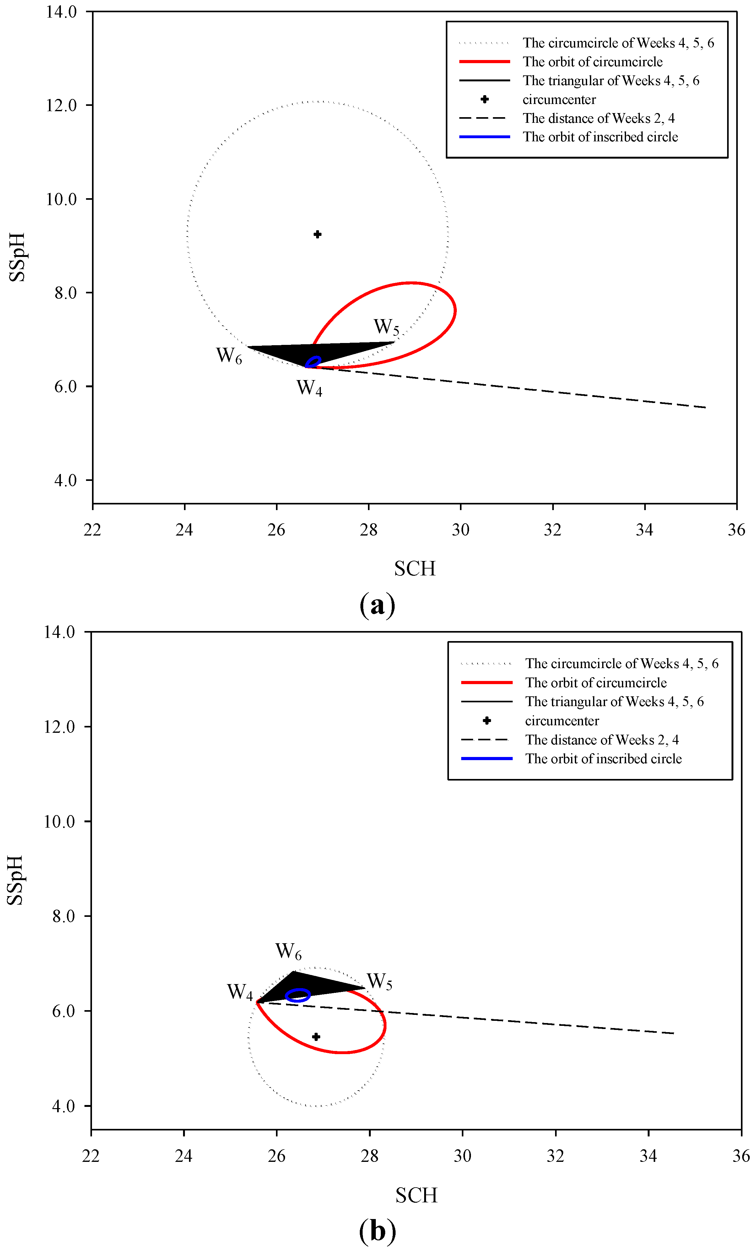 Medsci 03 00025 g002