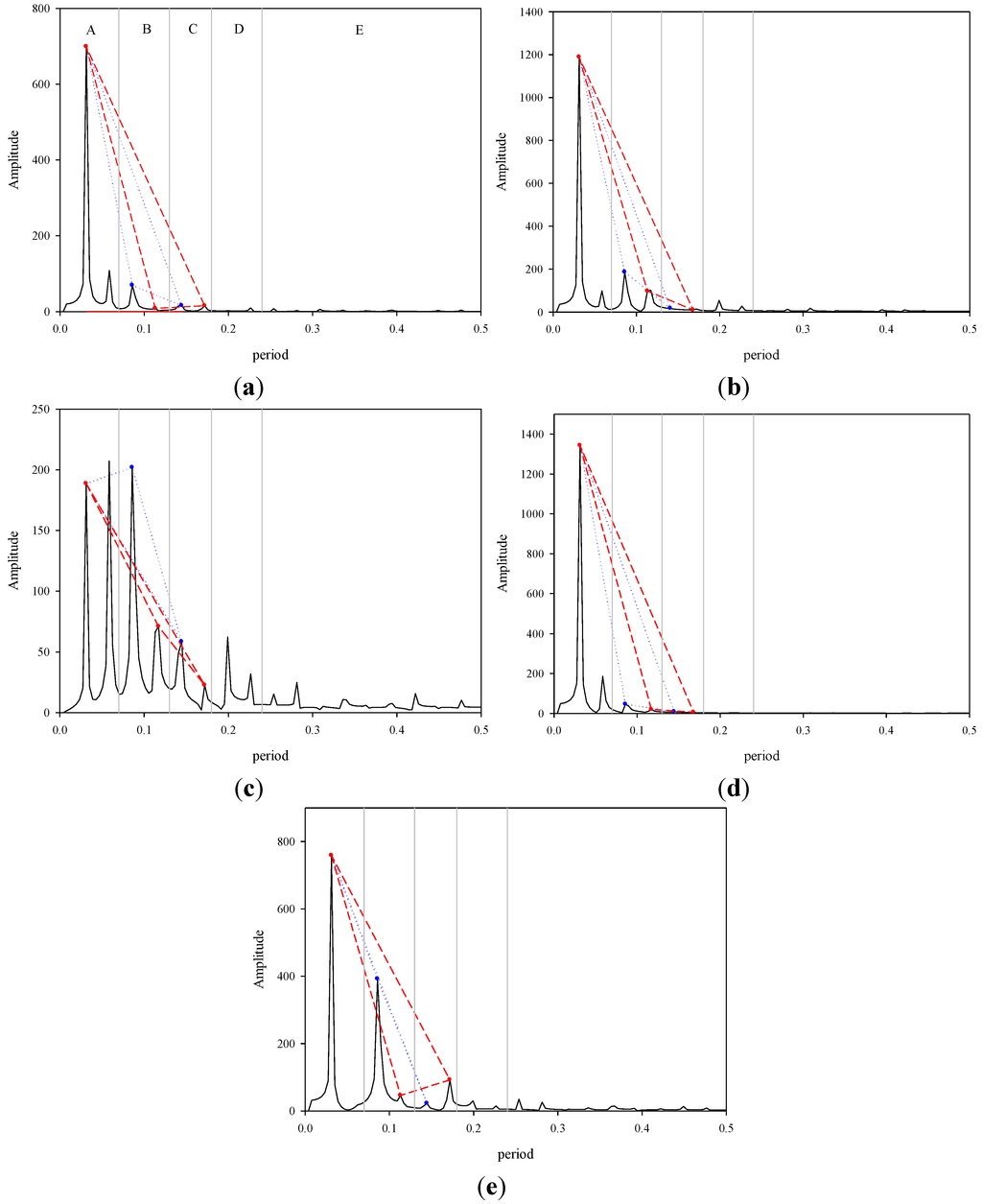 Medsci 03 00025 g003 1024