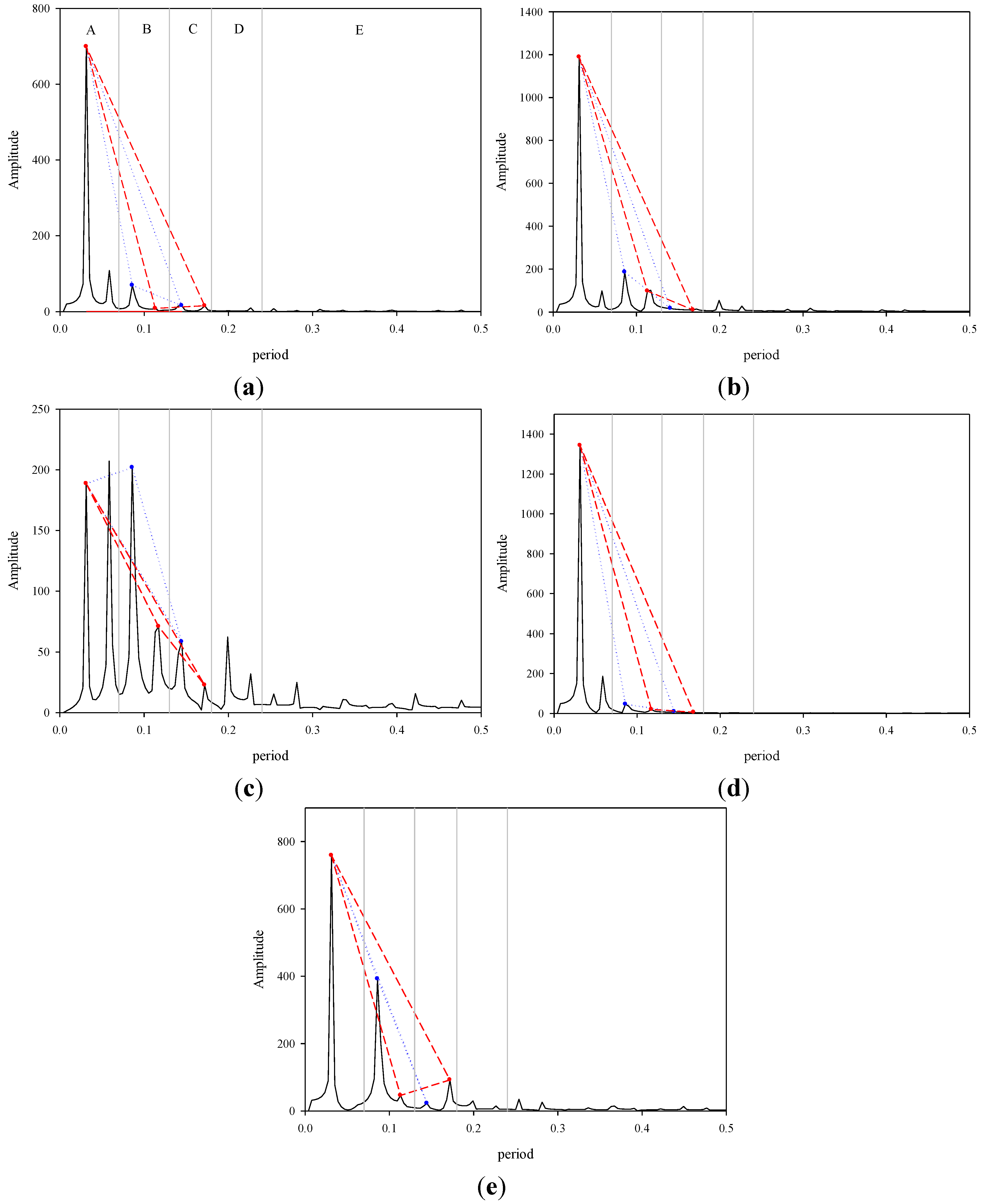 Medsci 03 00025 g003