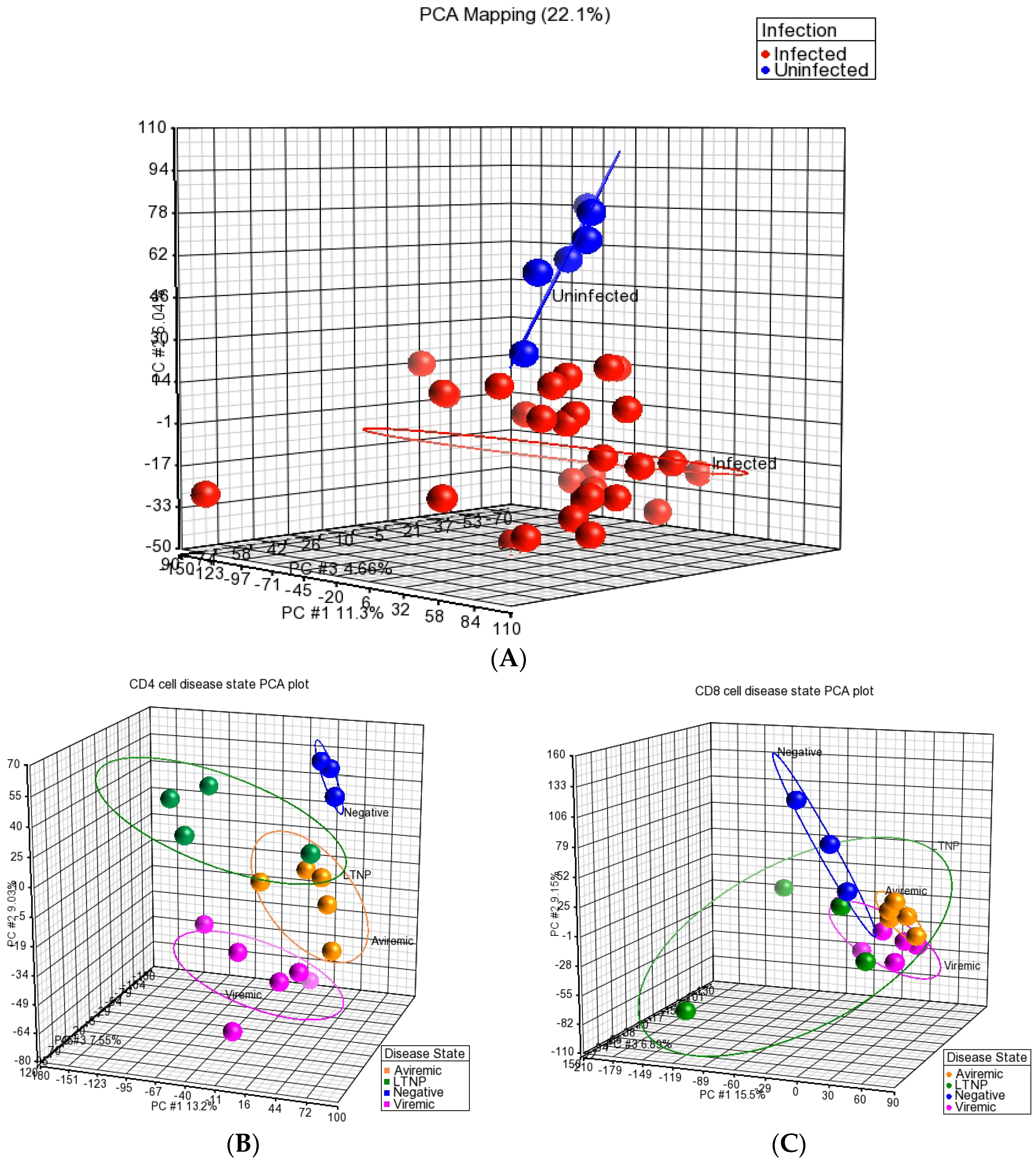 Medsci 04 00010 g001