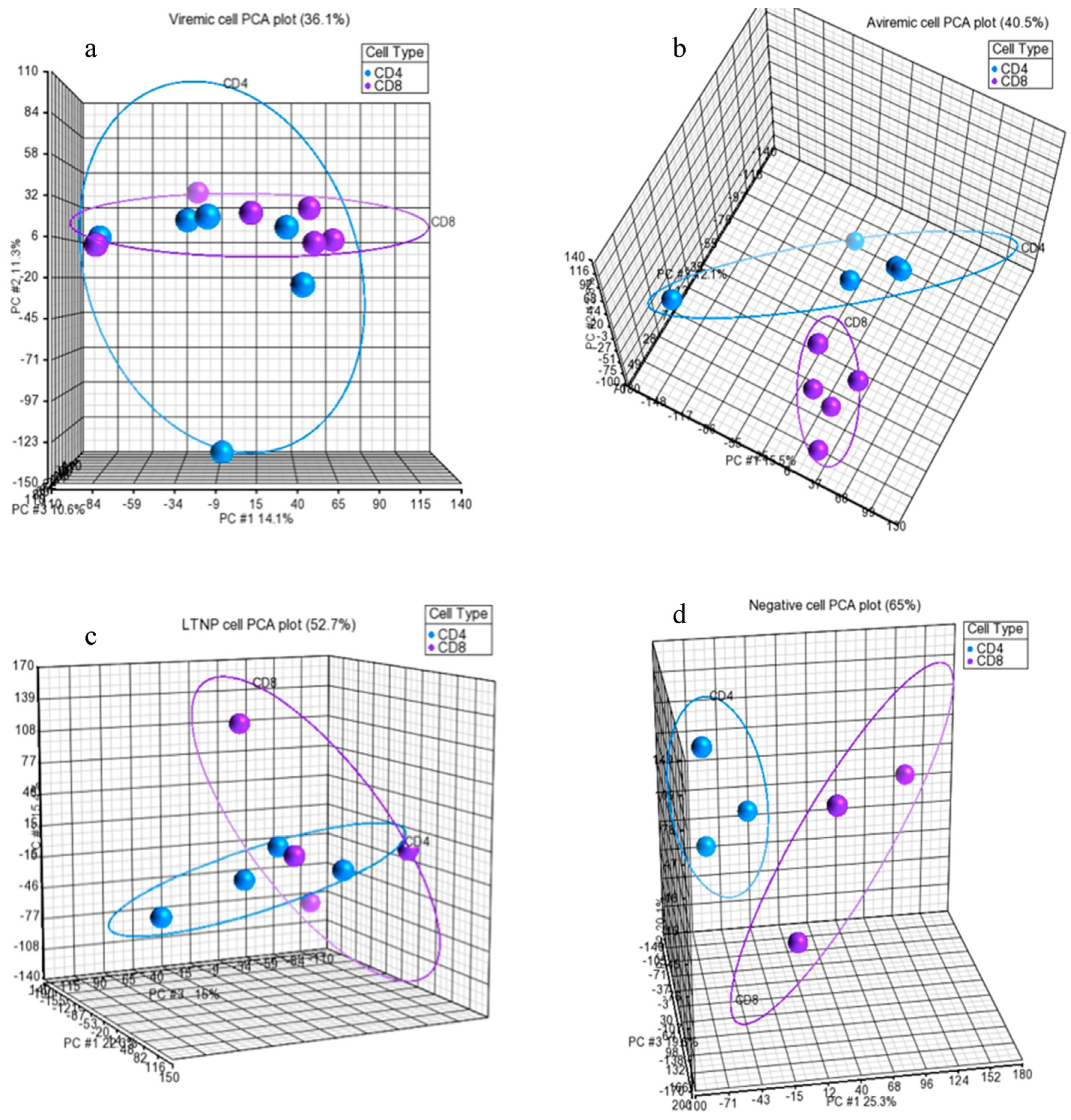 Medsci 04 00010 g002