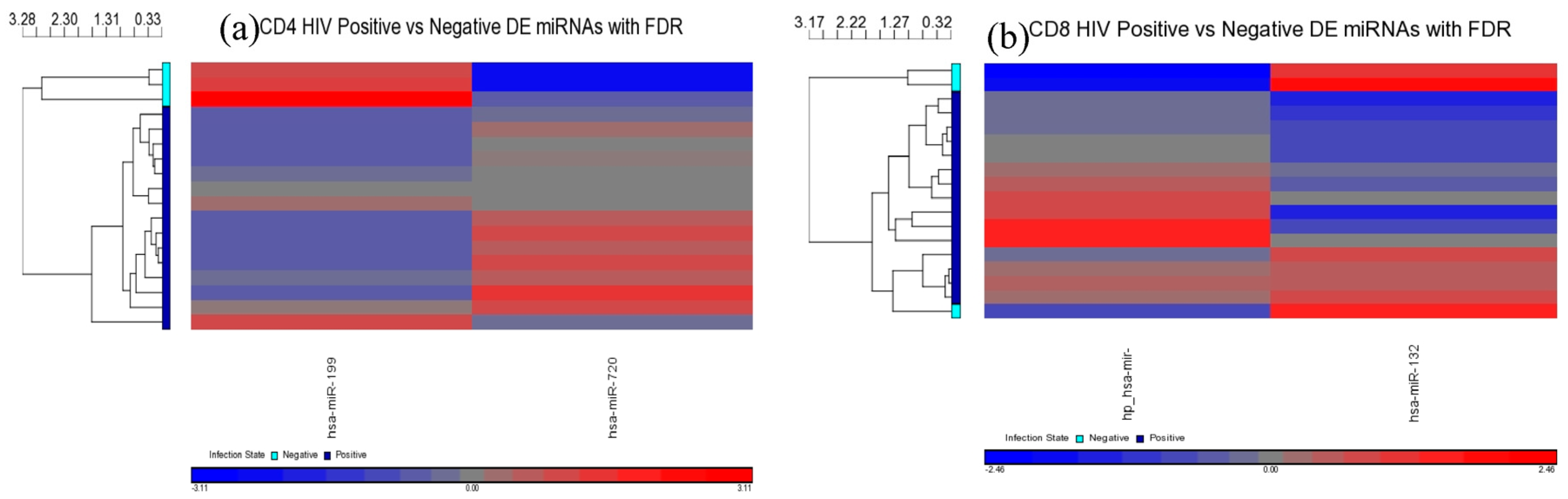 Medsci 04 00010 g004