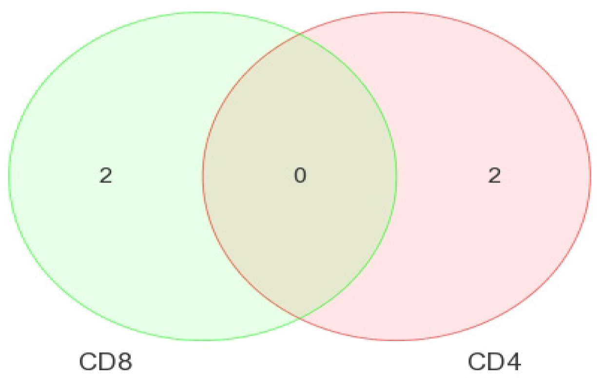 Medsci 04 00010 g005