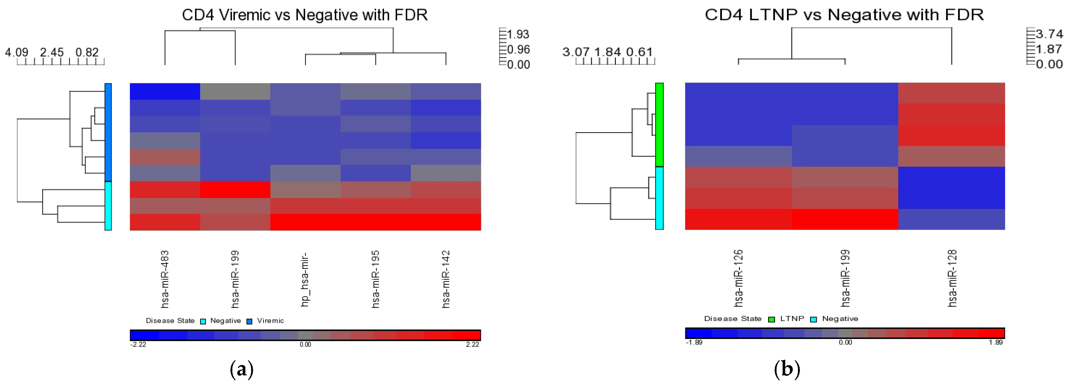 Medsci 04 00010 g006