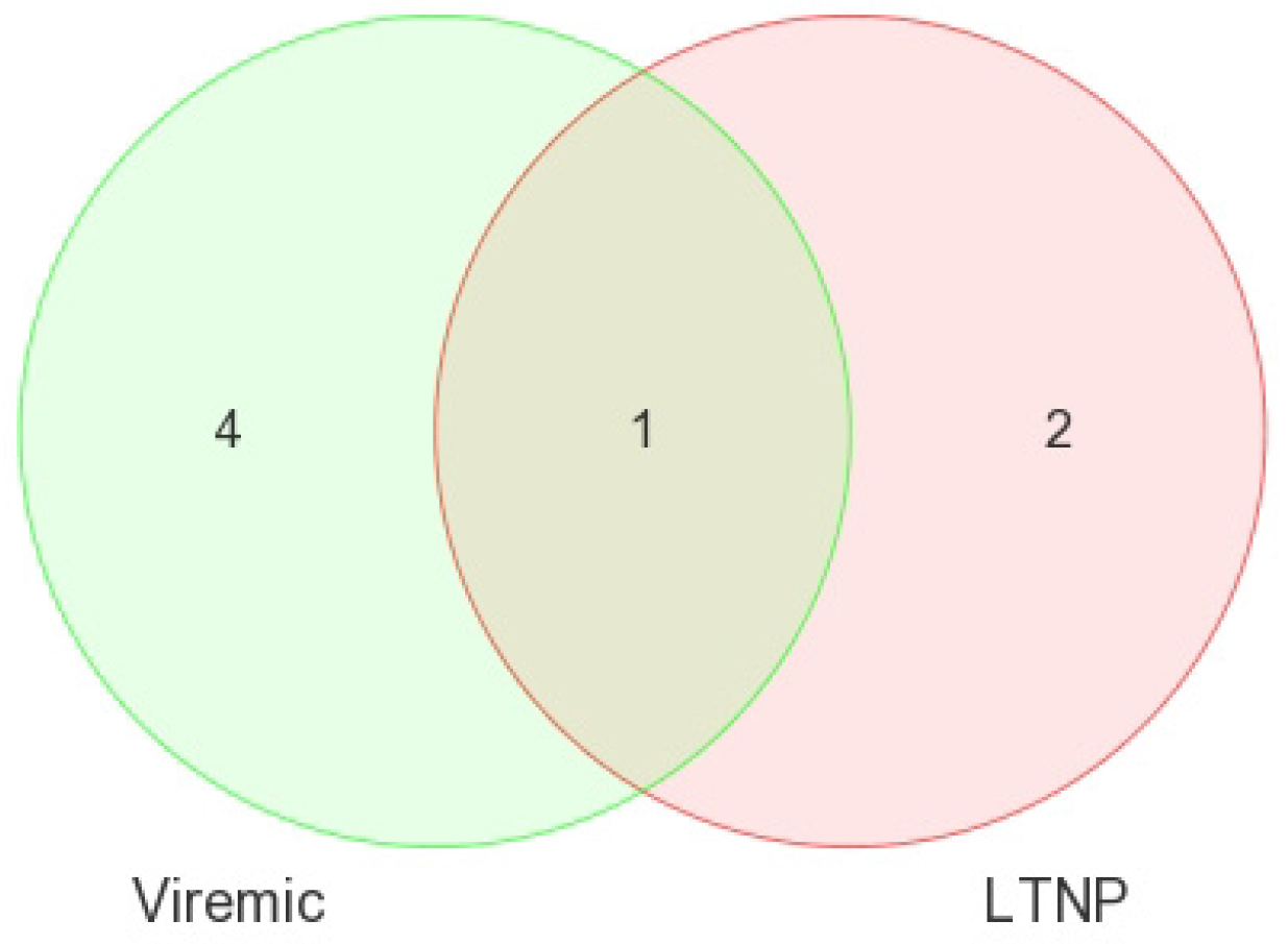 Medsci 04 00010 g007