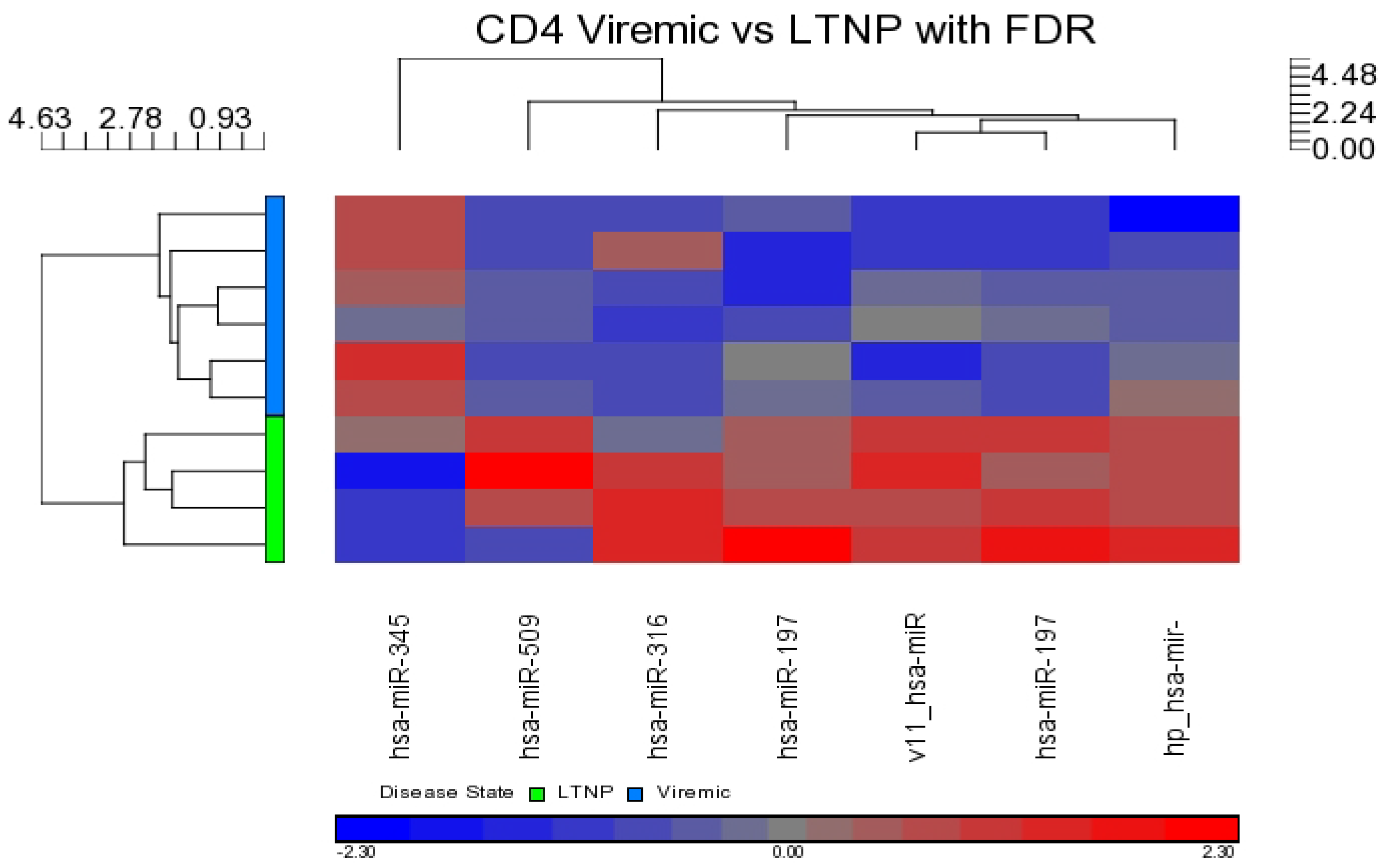 Medsci 04 00010 g008