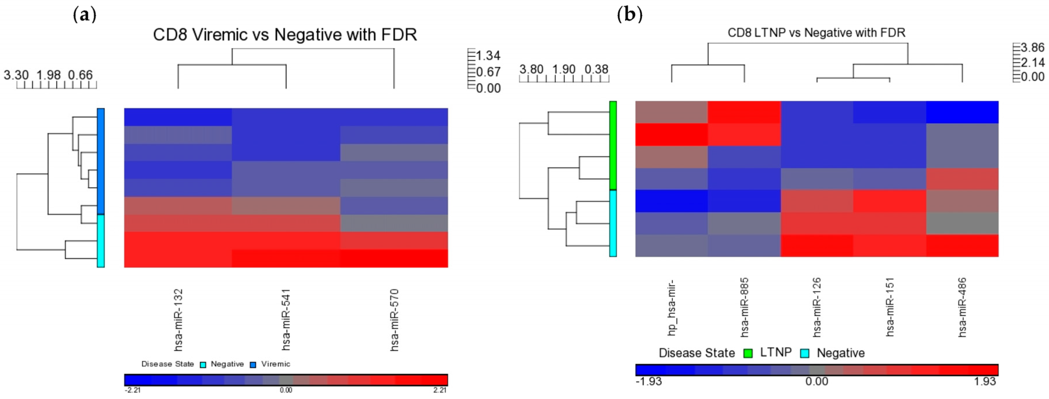 Medsci 04 00010 g009