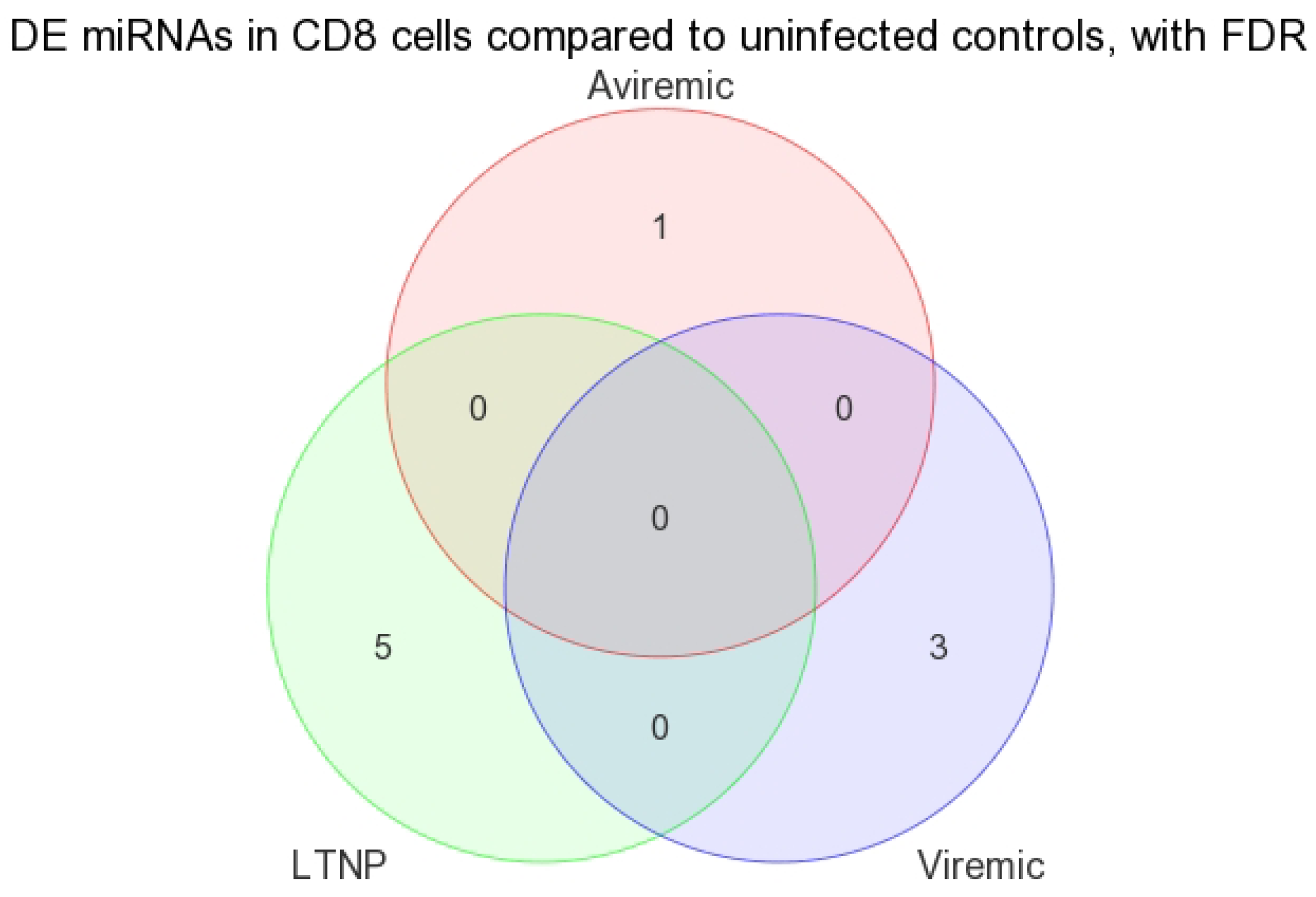 Medsci 04 00010 g010
