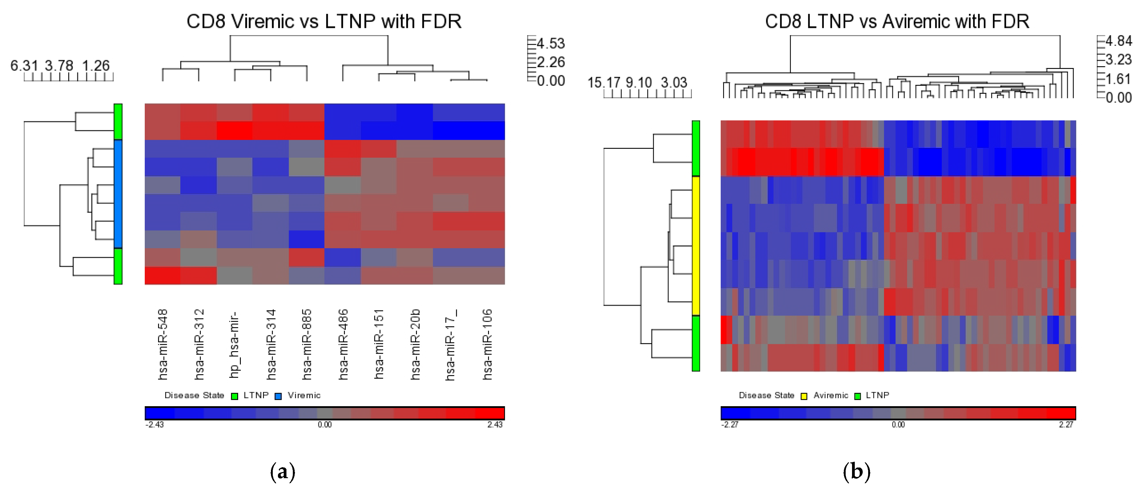 Medsci 04 00010 g011