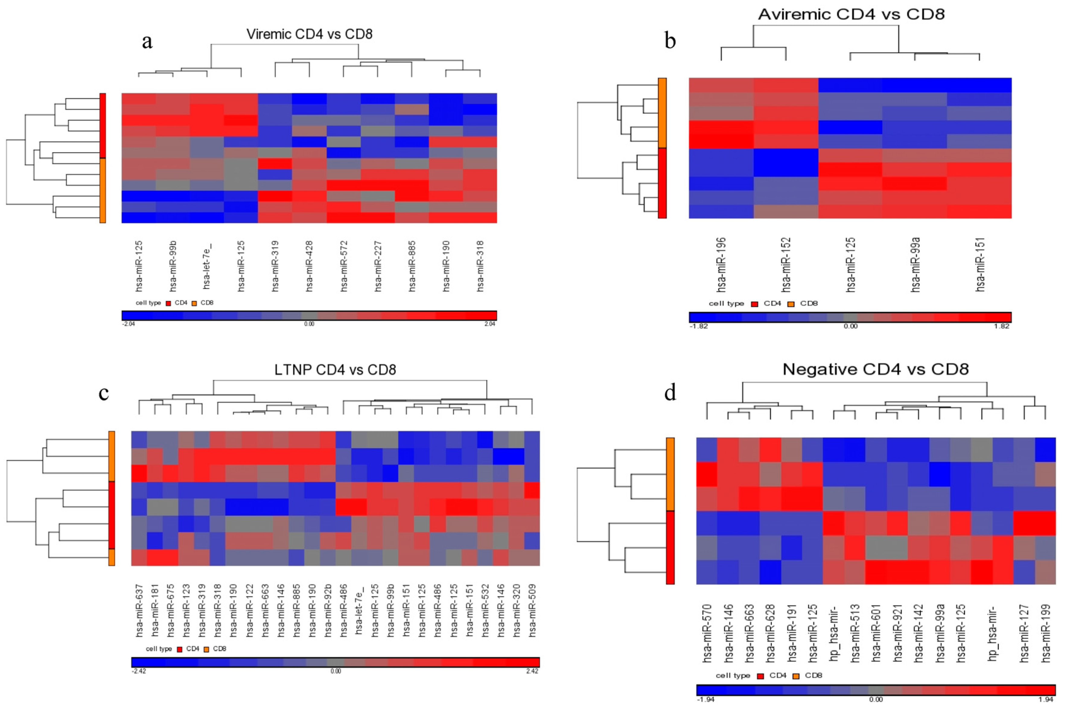 Medsci 04 00010 g013