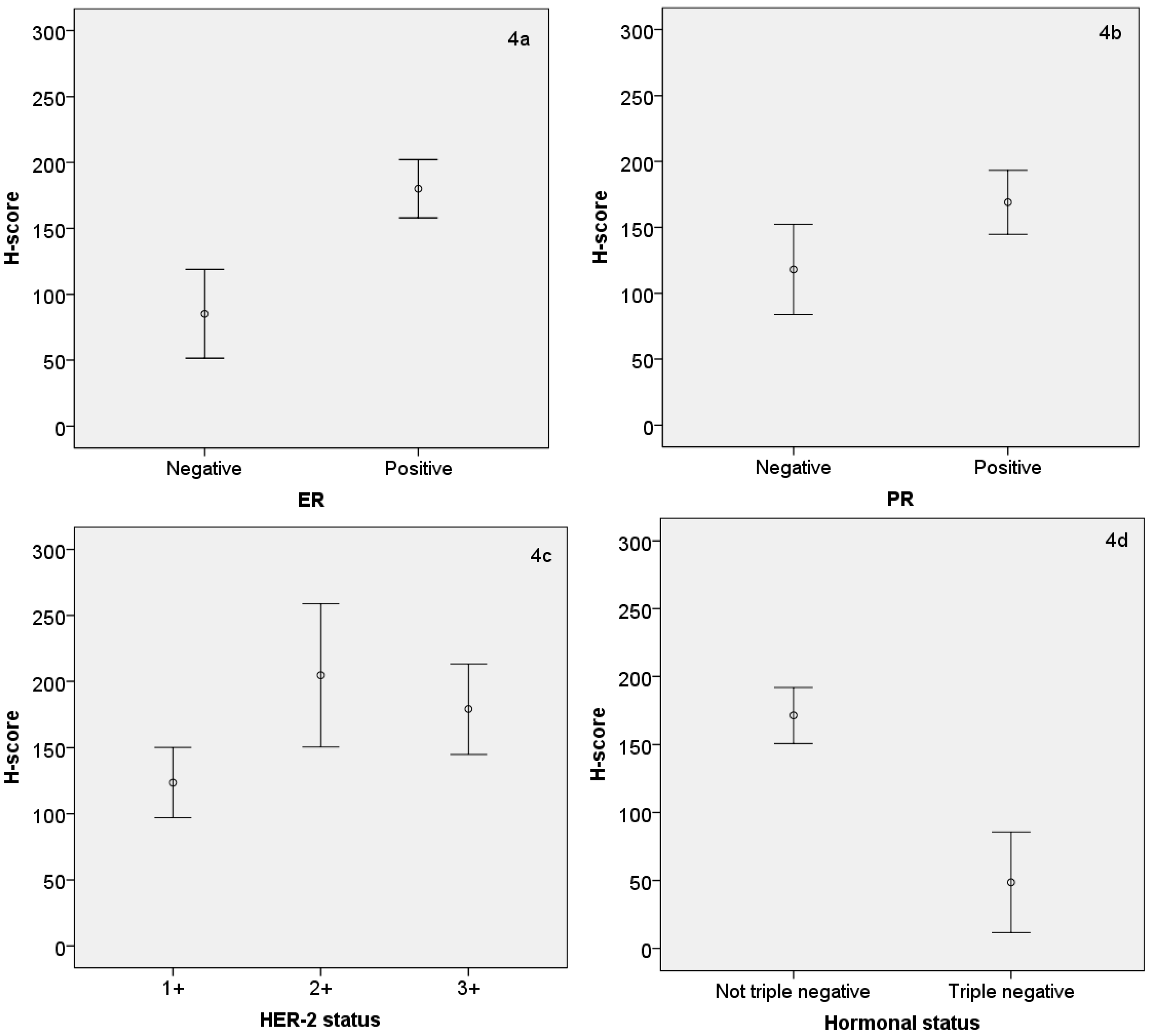 Medsci 04 00015 g004