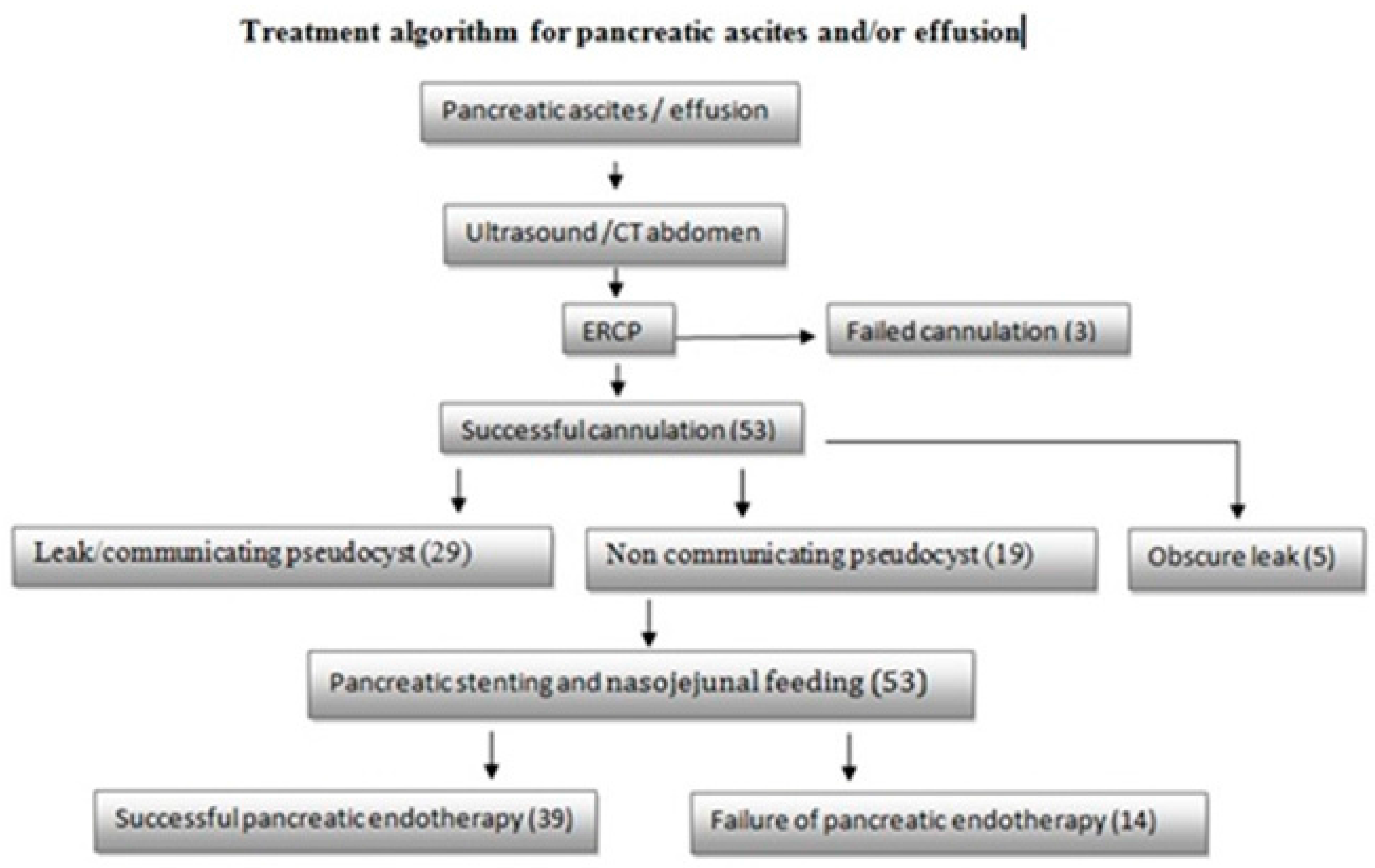 Medsci 05 00006 g002