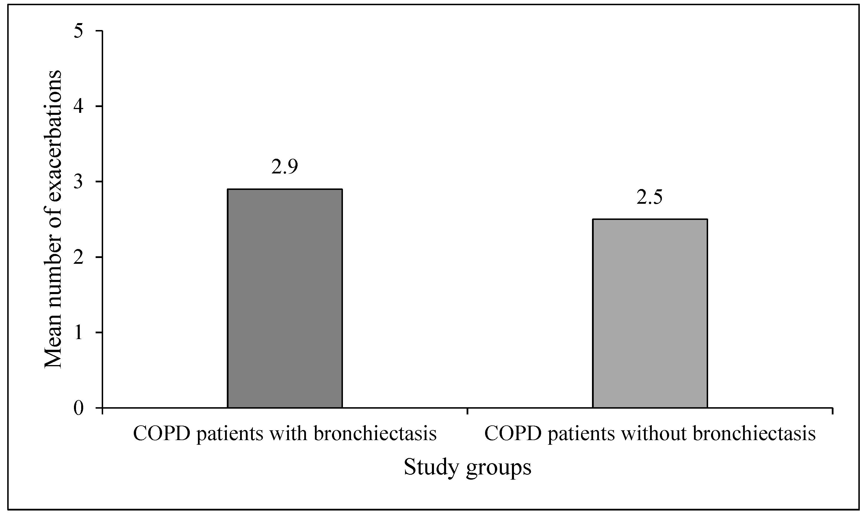 Medsci 05 00007 g001