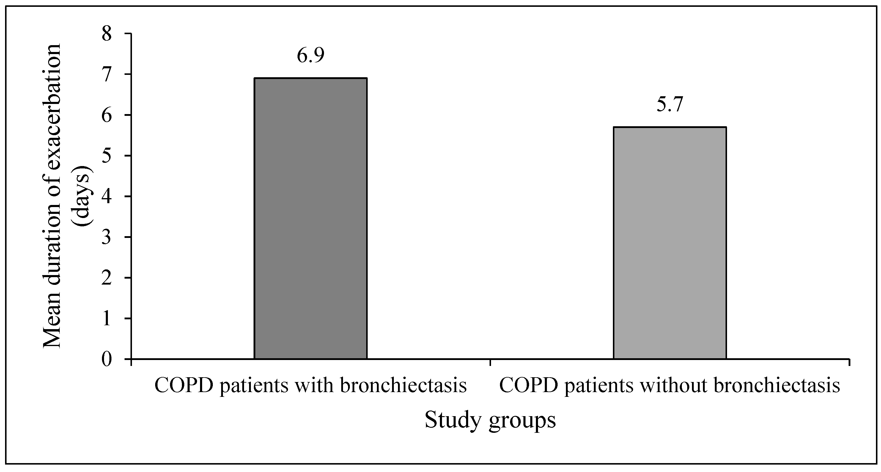 Medsci 05 00007 g002