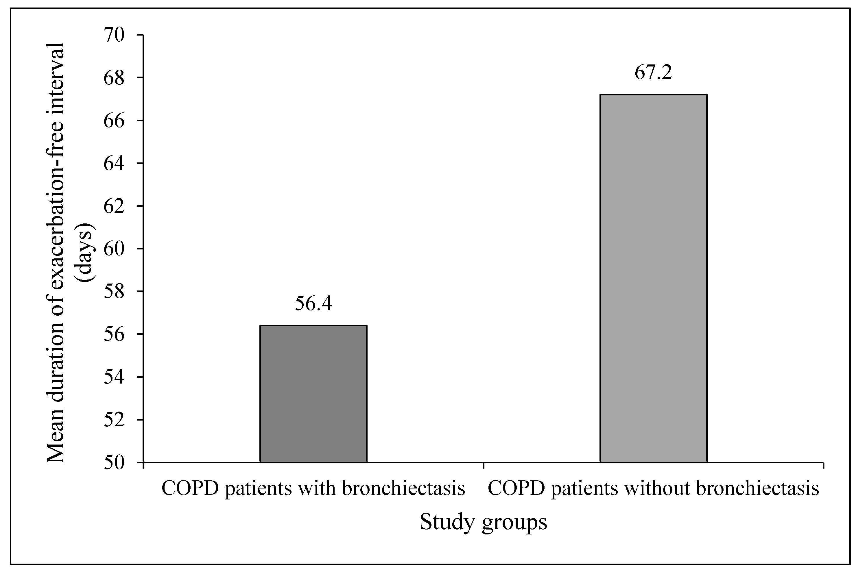 Medsci 05 00007 g003