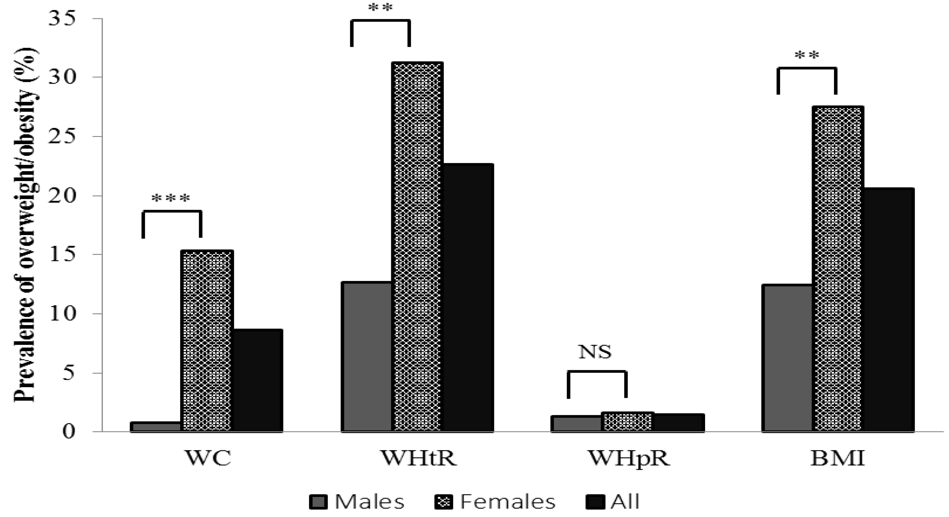 Medsci 05 00009 g001
