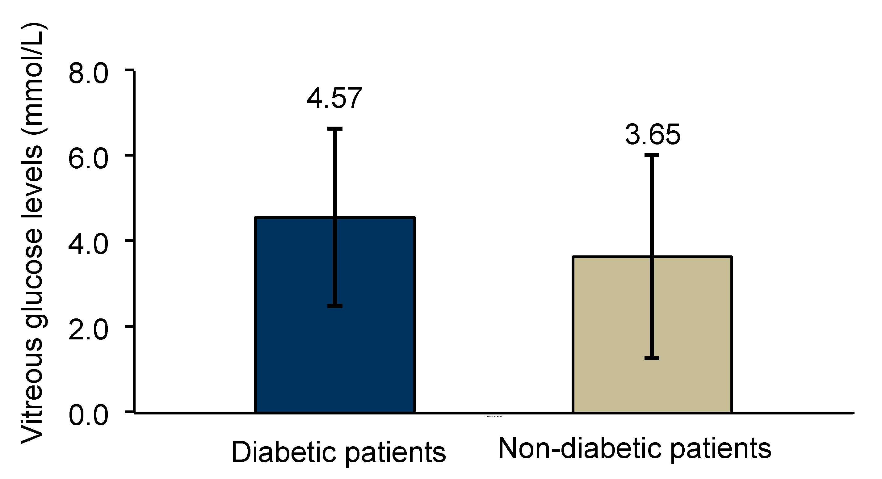Medsci 05 00017 g003