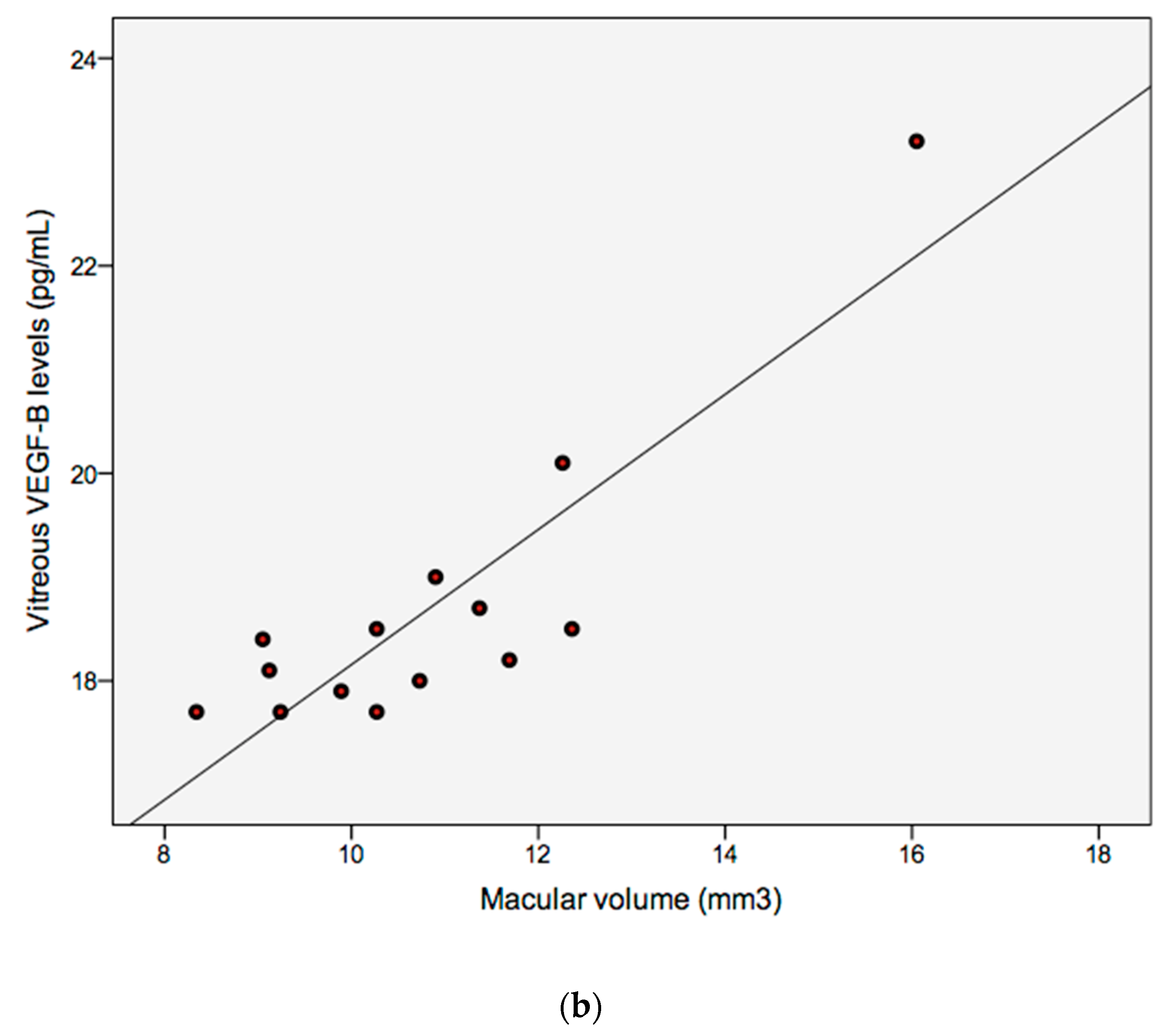 Medsci 05 00017 g005b