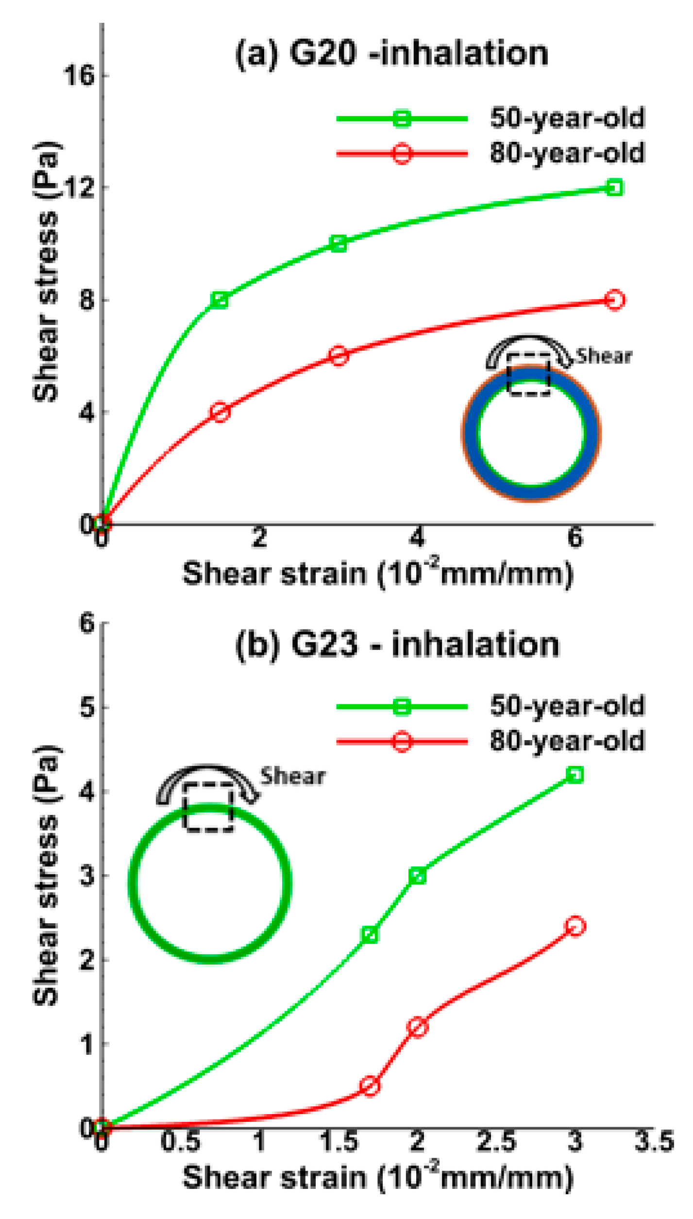 Medsci 05 00021 g006