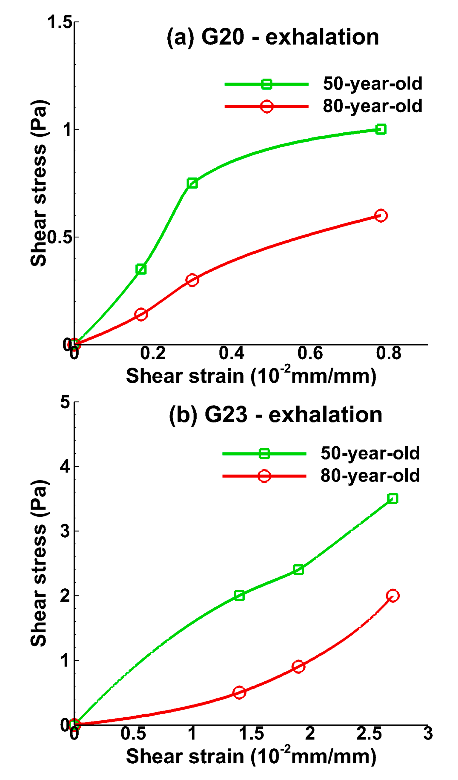 Medsci 05 00021 g007