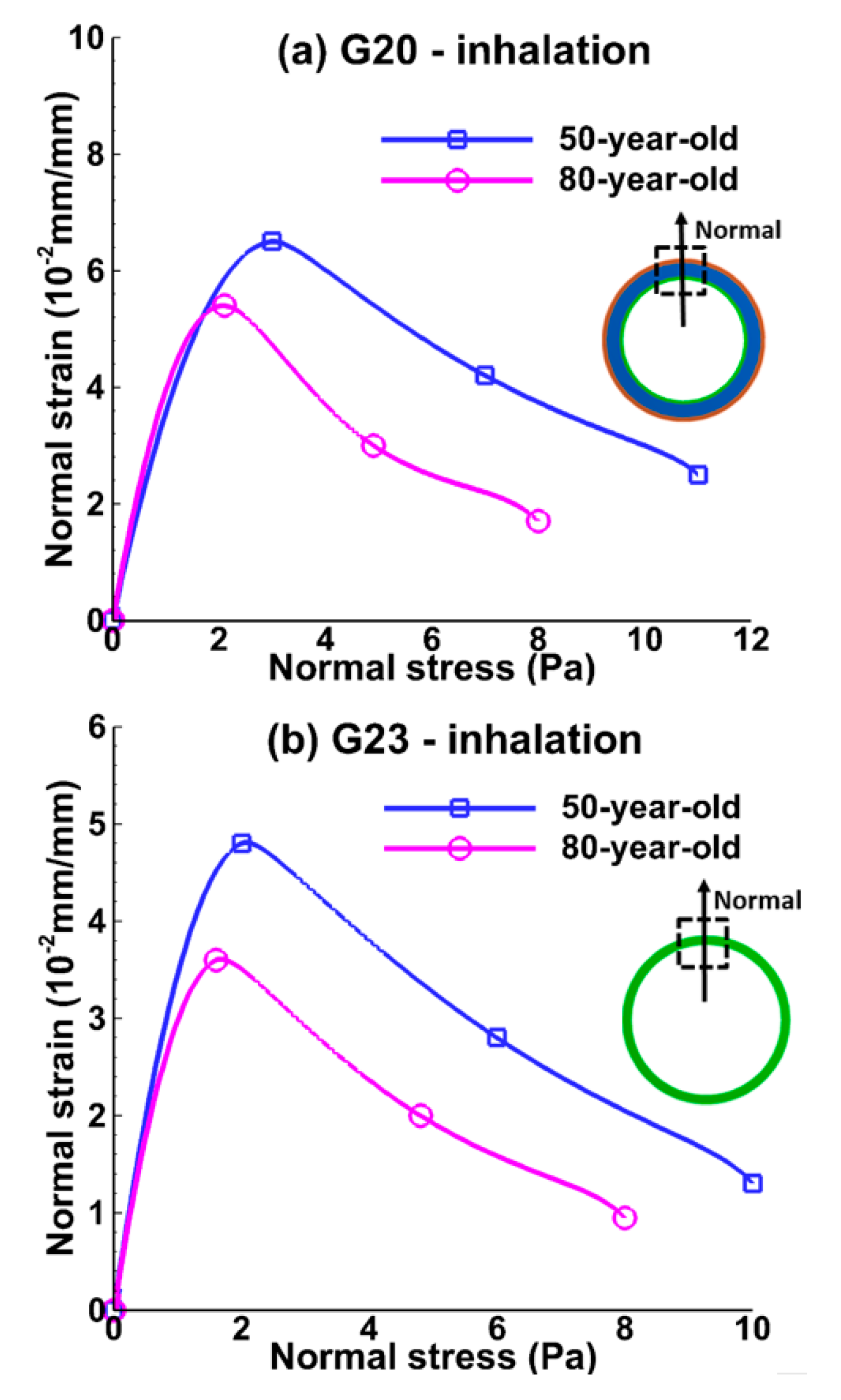 Medsci 05 00021 g008