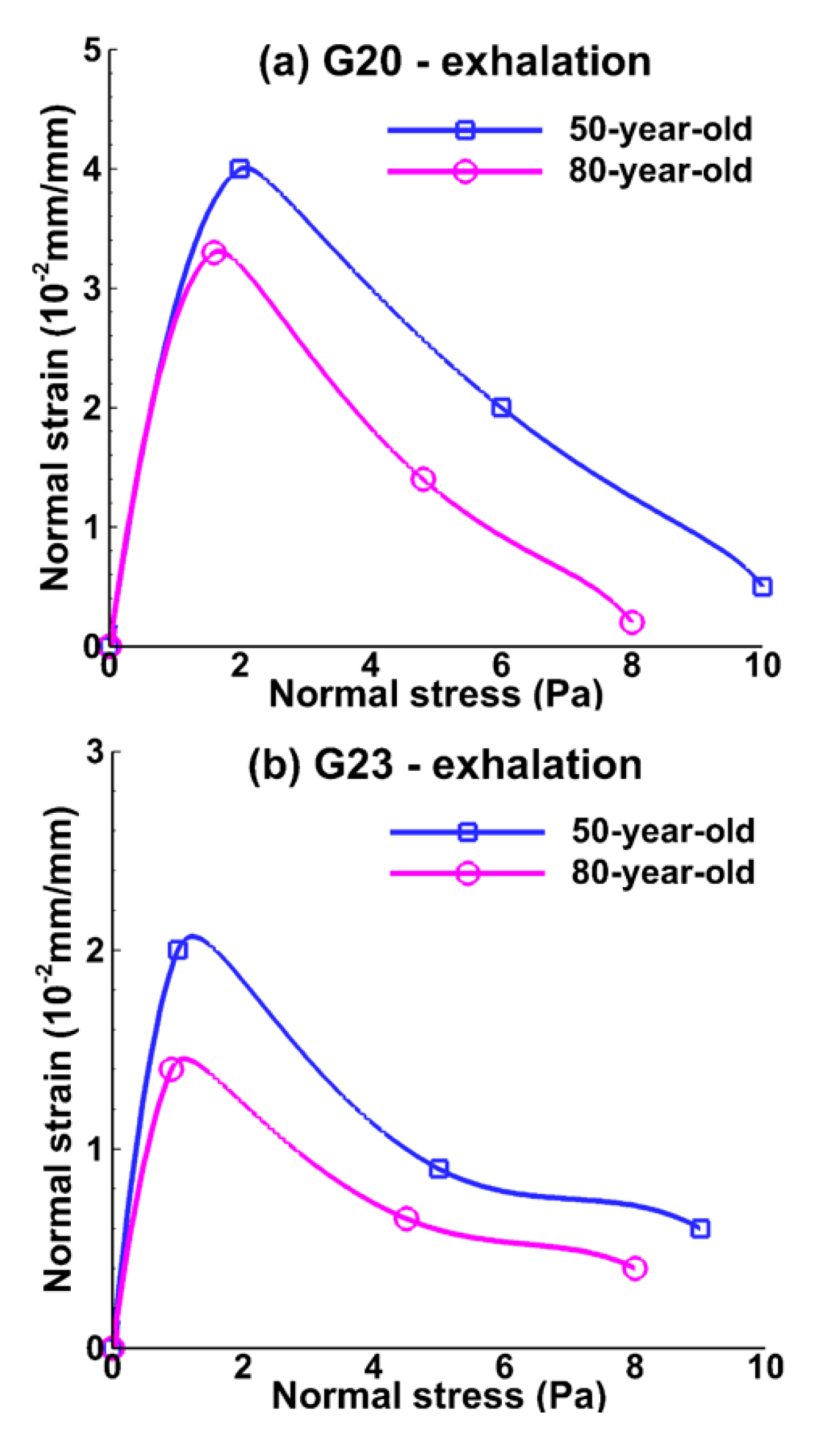 Medsci 05 00021 g009