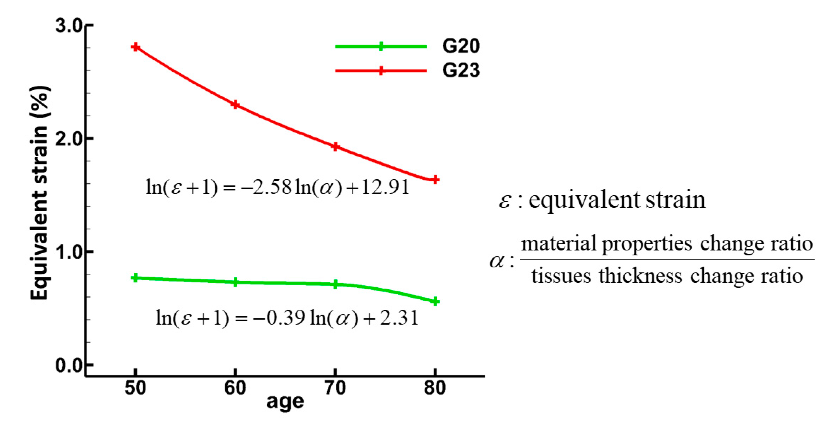 Medsci 05 00021 g010