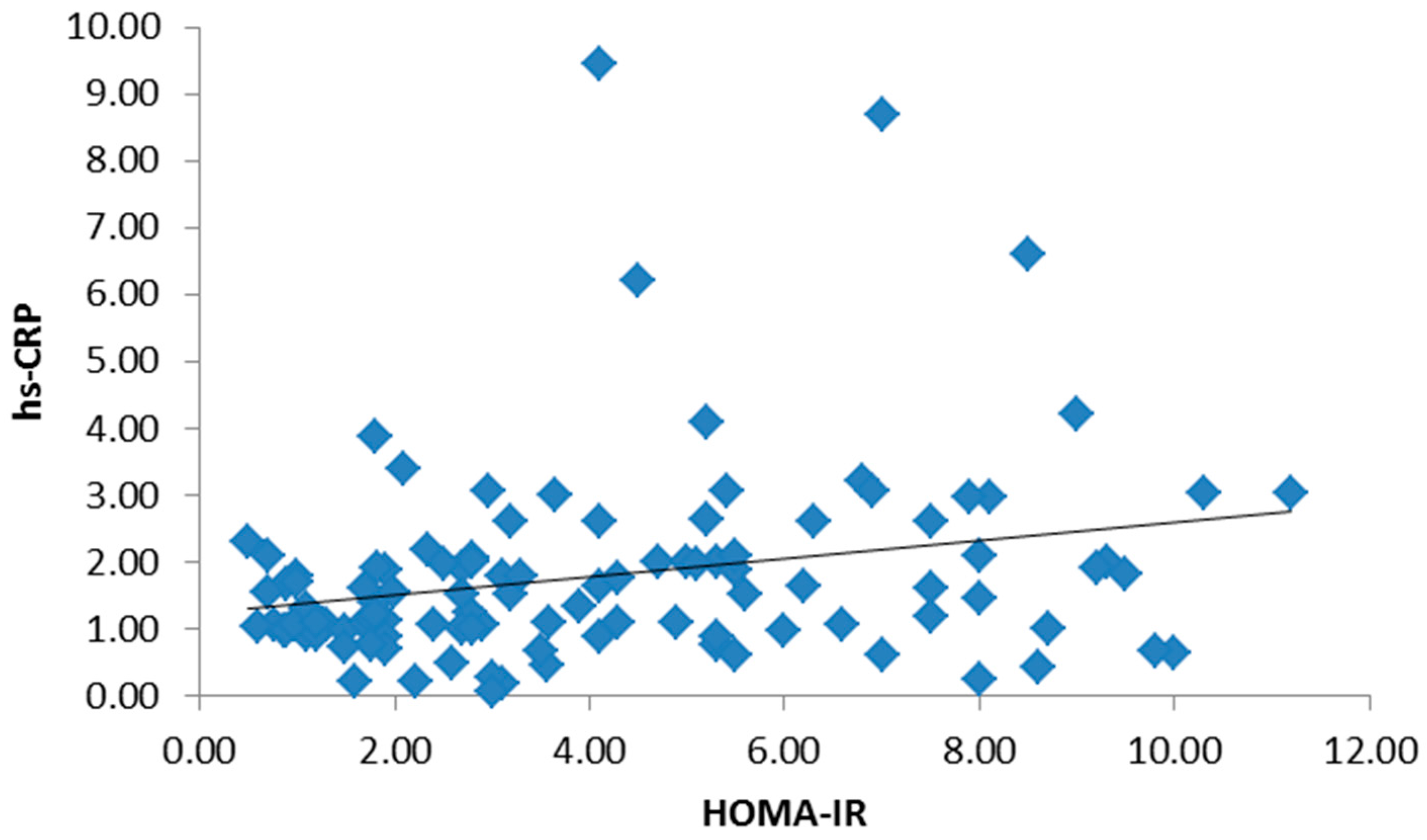 Medsci 05 00025 g001