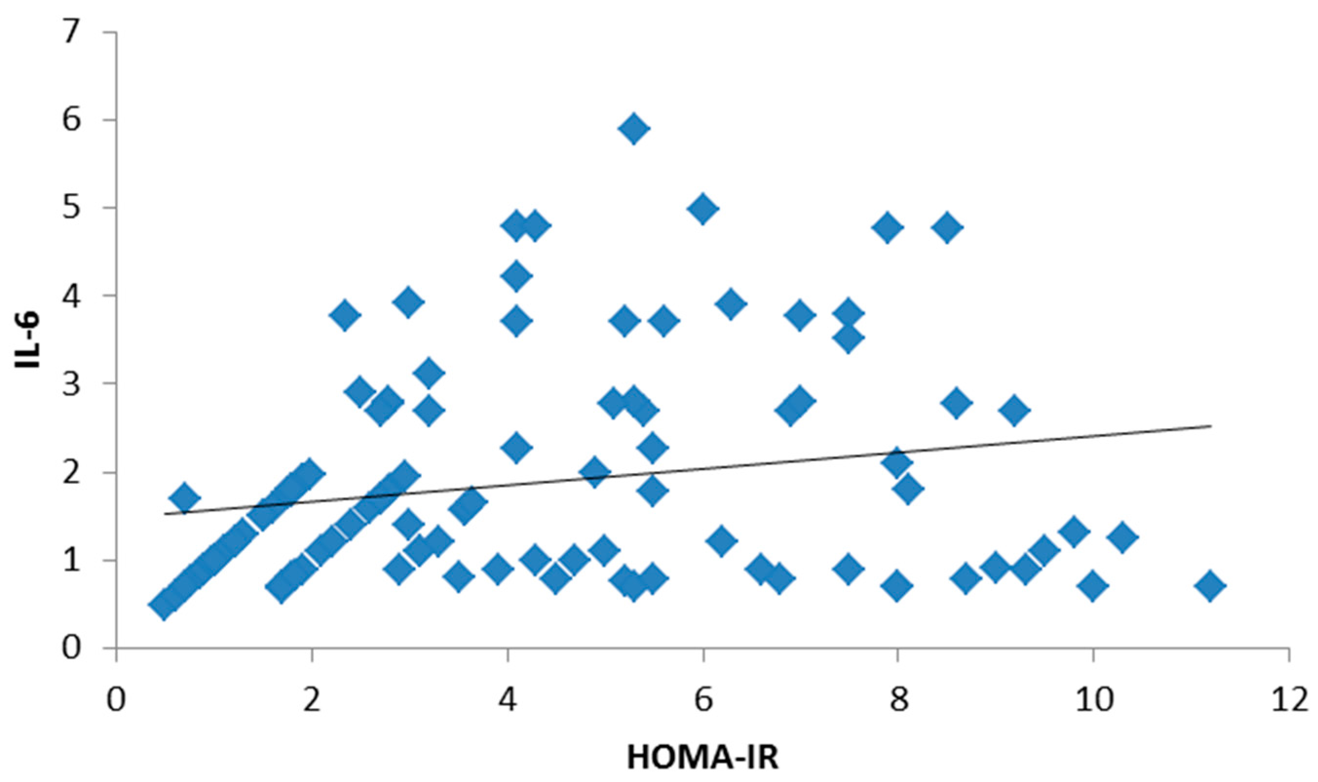 Medsci 05 00025 g002